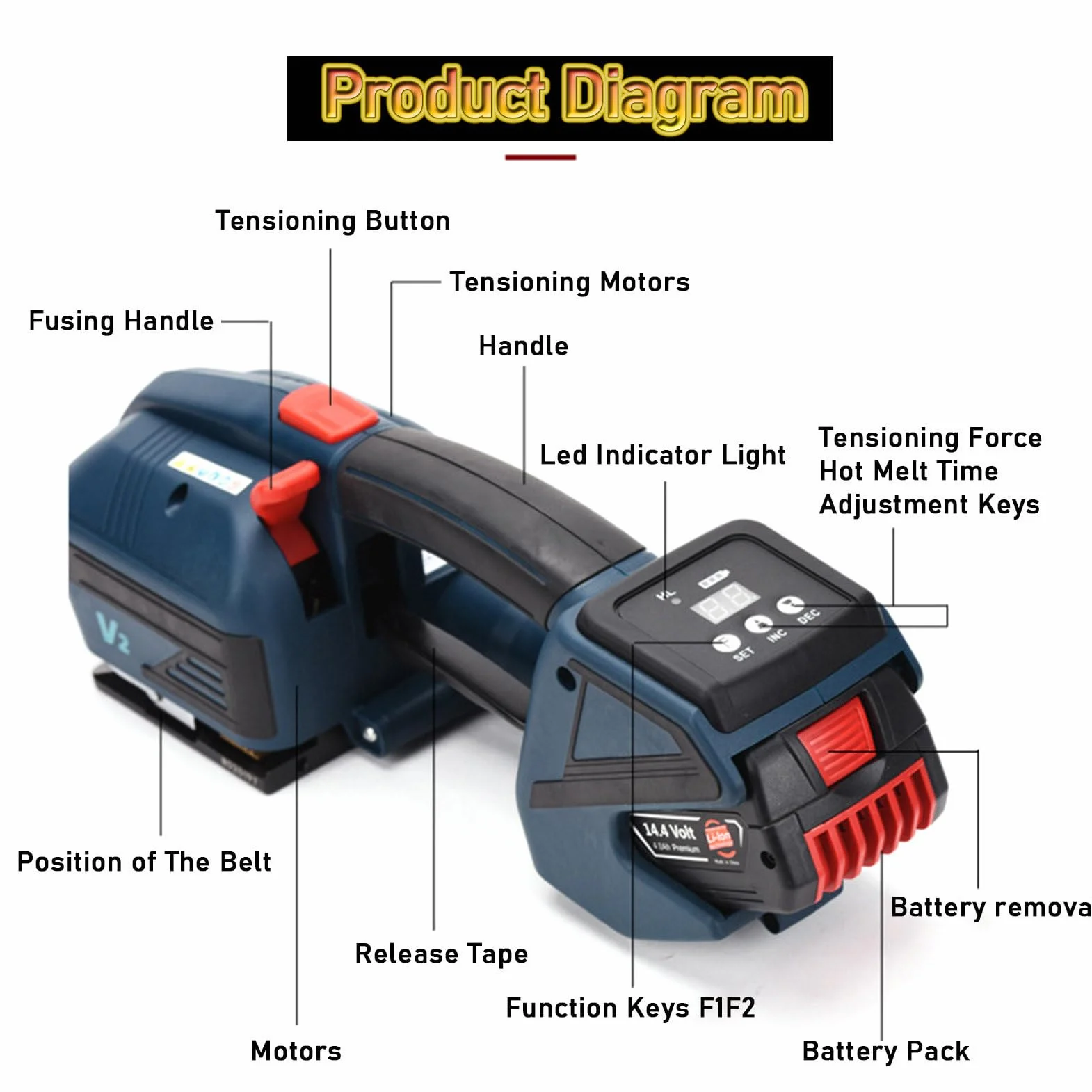 RayGenius Flejadoras EléCtricas AutomáTicas, Flejadoras Manuales, Flejes Pet/Pte De 13-19 Mm, Flejadoras EléCtricas para Embalajes Fijos,2Battery