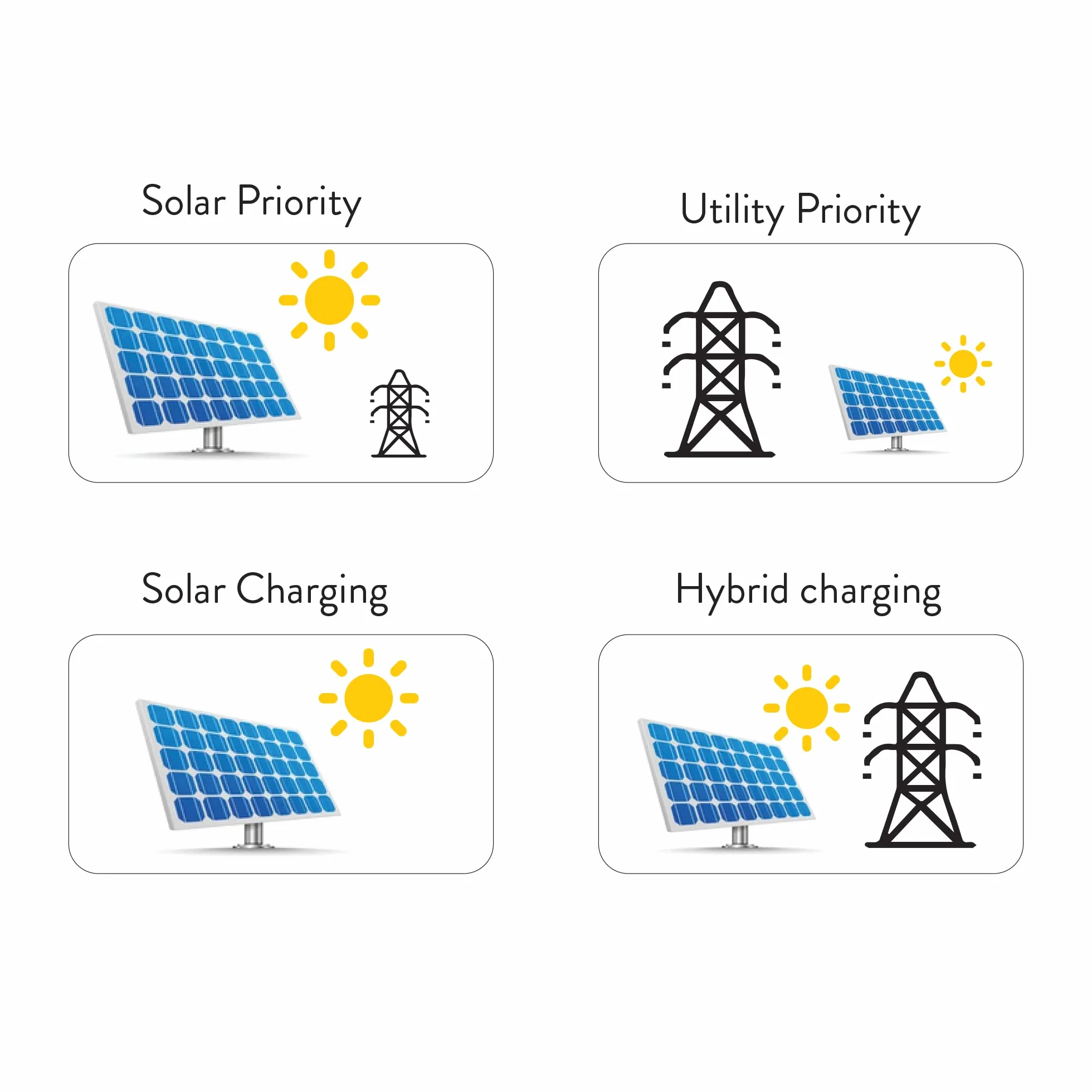 Inversor Solar PNI Greenhouse SC1800C Pro 3KW 13A 3000VA, 24V, MPPT 60A, Off Grid Pure Sine Hybrid