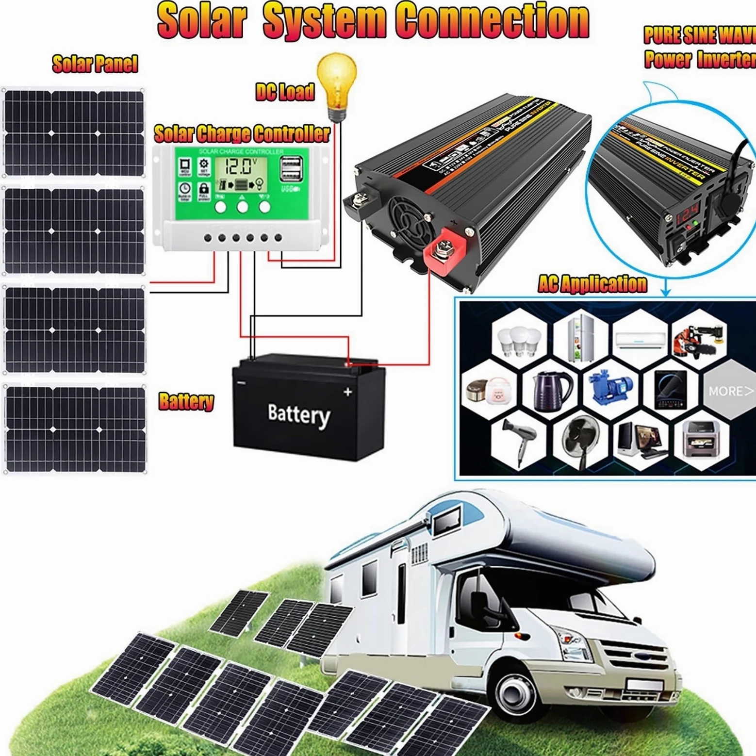 4000W/6000W Kit Solar Completo Con Inversor 100W Panel Y Controlador 50A | Panel Monocristalino Impermeable, Protección Múltiple De Circuitos, RV, Camping, Cabaña, Energía De Respaldo(4000W,12V-110V)
