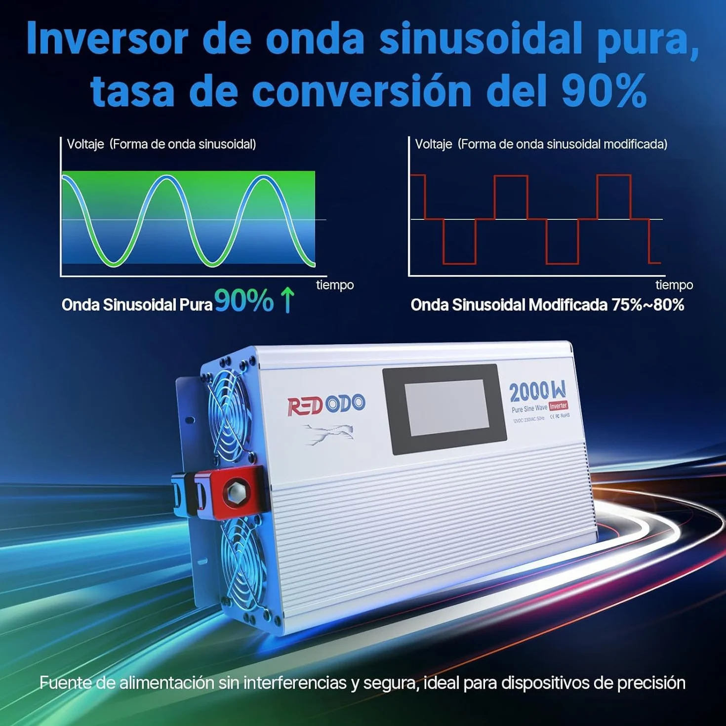 Redodo Inversor Onda Sinusoidal Pura 2000W 2V DC a 230V AC Convertidor para Camping,Inversor Energía Solar con 2xSalidas de CA,Pantalla de Monitorización con Visualización de Estado en Tiempo Real
