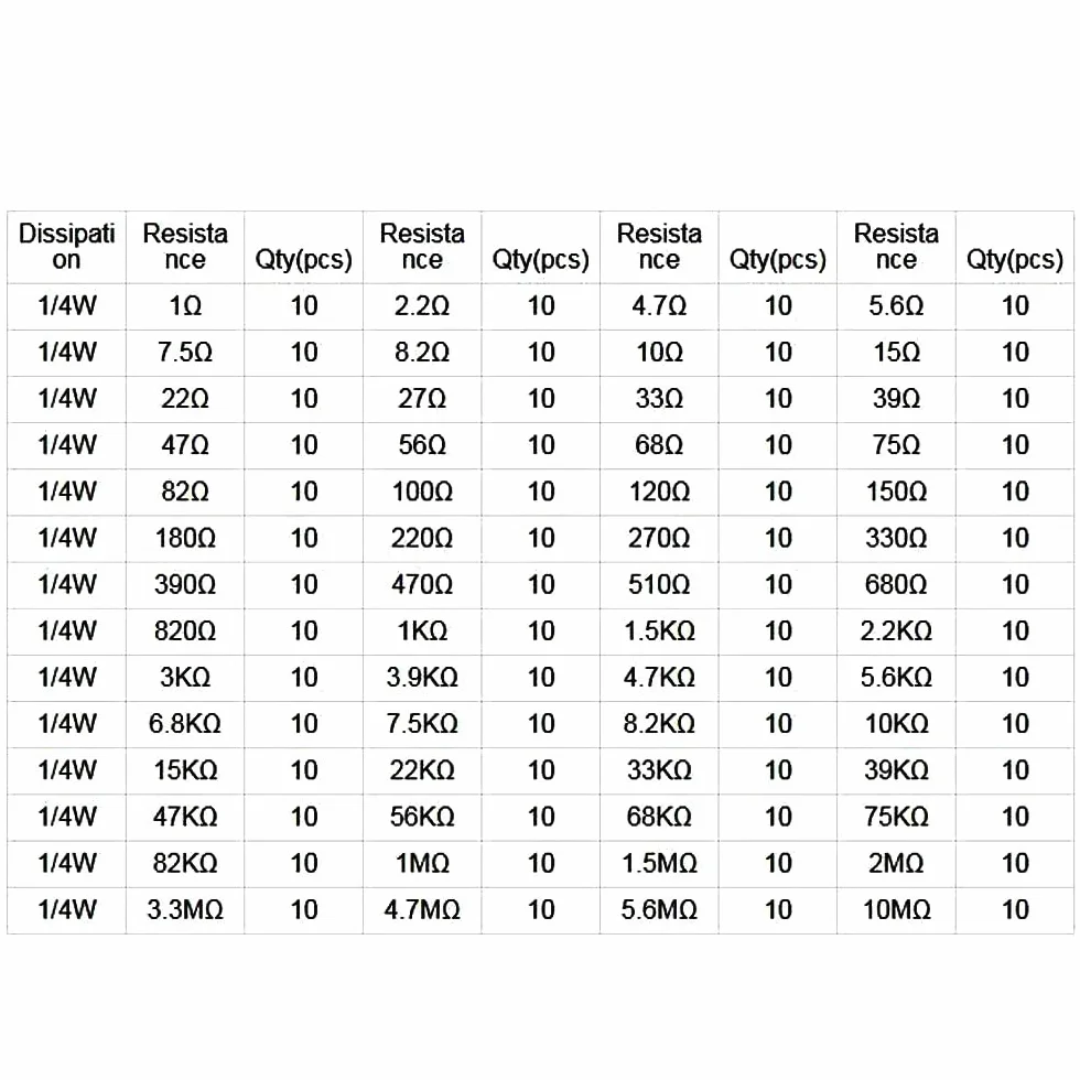 DollaTek 560PCS Resistores de película de carbón 1/4W 1% Kit 56 valores 1 Ohm ~ 10M ohmios