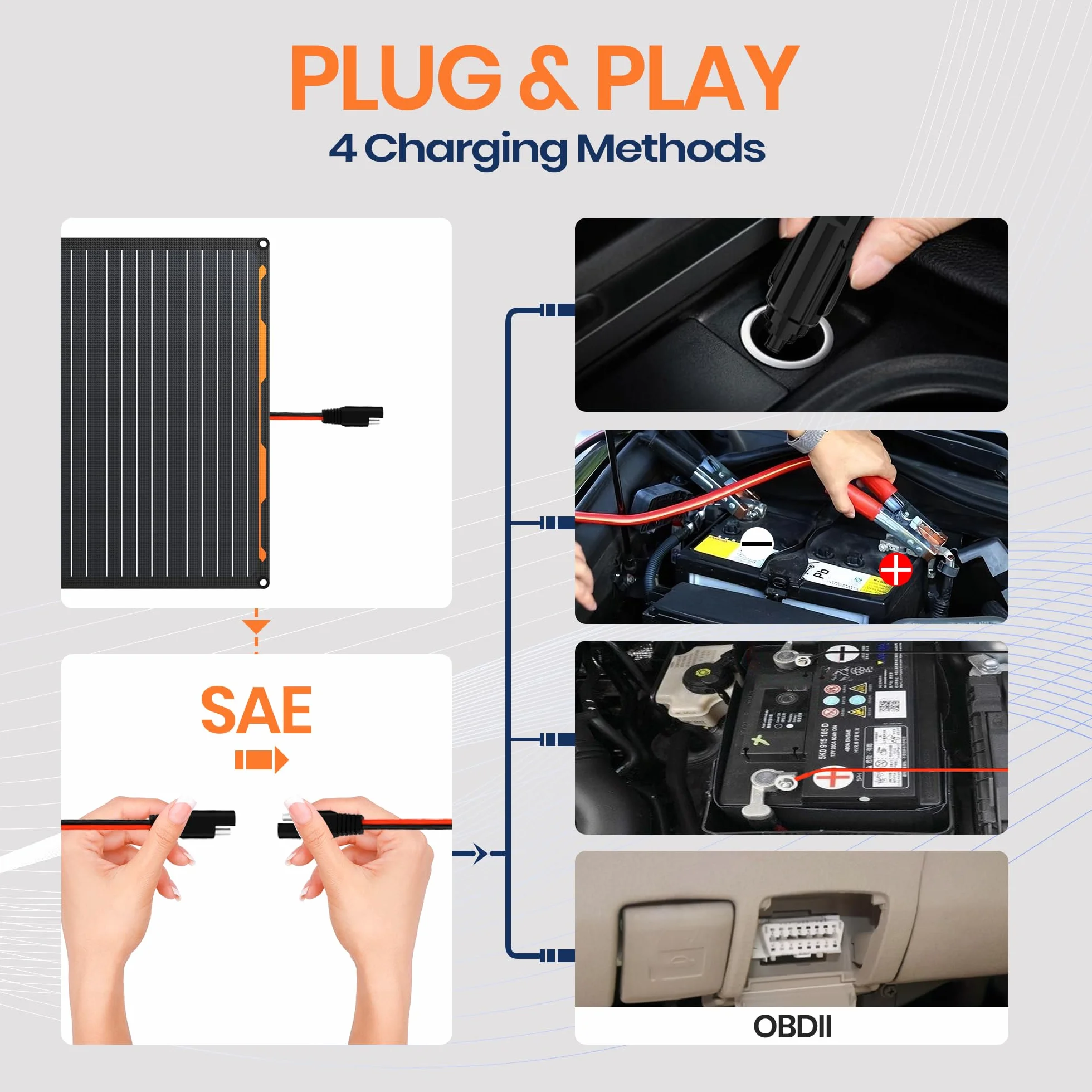 Cargador de baterías solares 12V 20W IP67 impermeable con cable SAE para automóviles barcos motocicletas