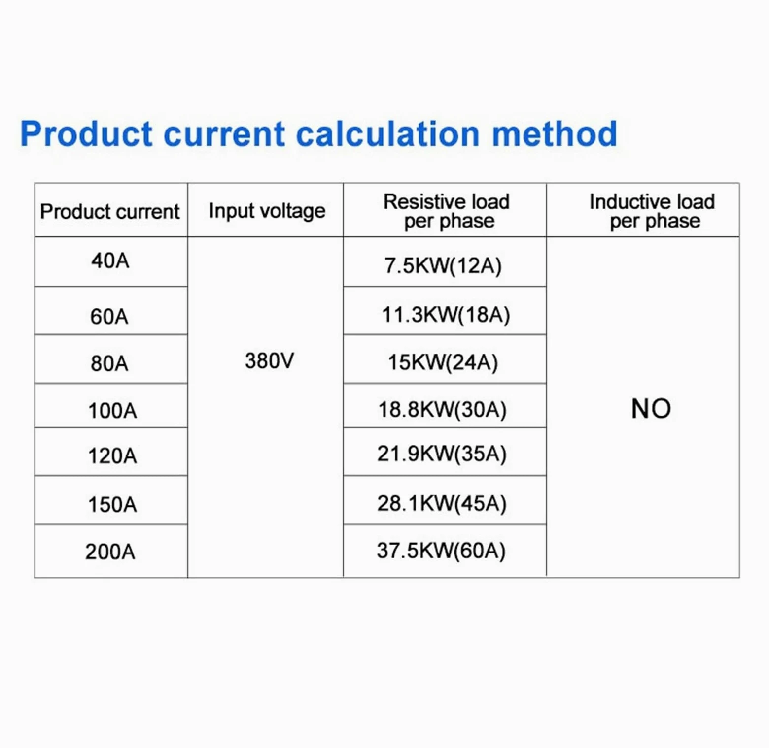 Módulo regulador de Voltaje CA trifásico 60A-200A, regulador de Potencia, tiristor, relé de Estado sólido(40A)