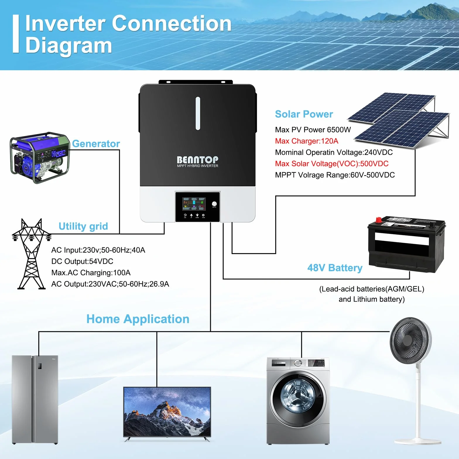6200W Inversor Híbrido 48V,Inversor Solar Híbrido 48V de Onda Sinusoidal Pura Off-Grid,MAX.PV 500Vdc,120A MPPT,para baterías de Plomo y Litio
