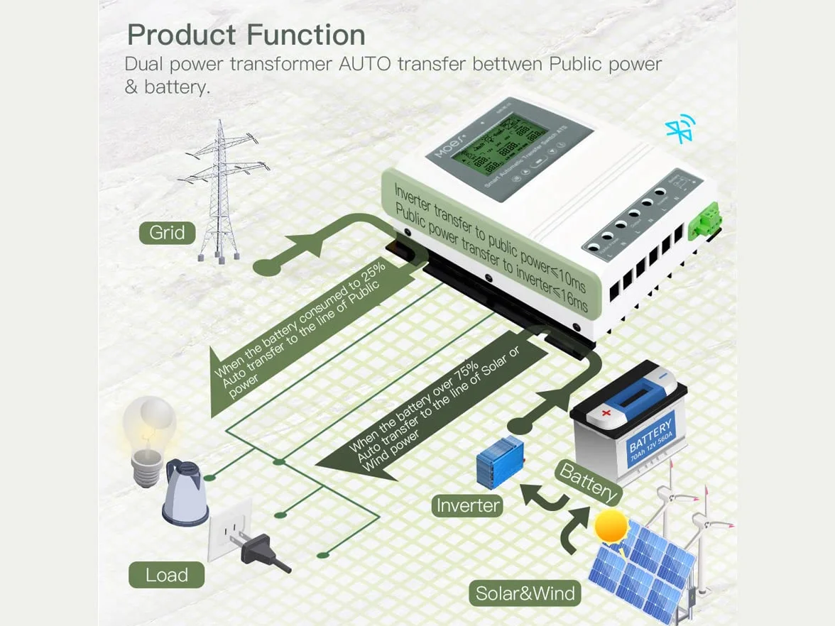 Bluetooth Tuya Smart ATS, convertidor automático para panel solar y sistema eólico, conmutador automático de transferencia, 80 A Max 16 kW