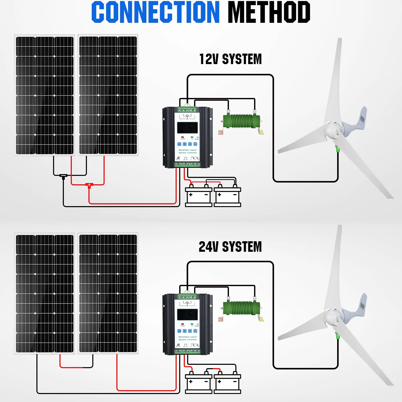 ECO-WORTHY Kit de energía de generador de turbina eólica de 400 W y 24 V con controlador de carga solar de viento híbrido de 40 A para sistema de energía eólica solar marina/hogar/híbrido