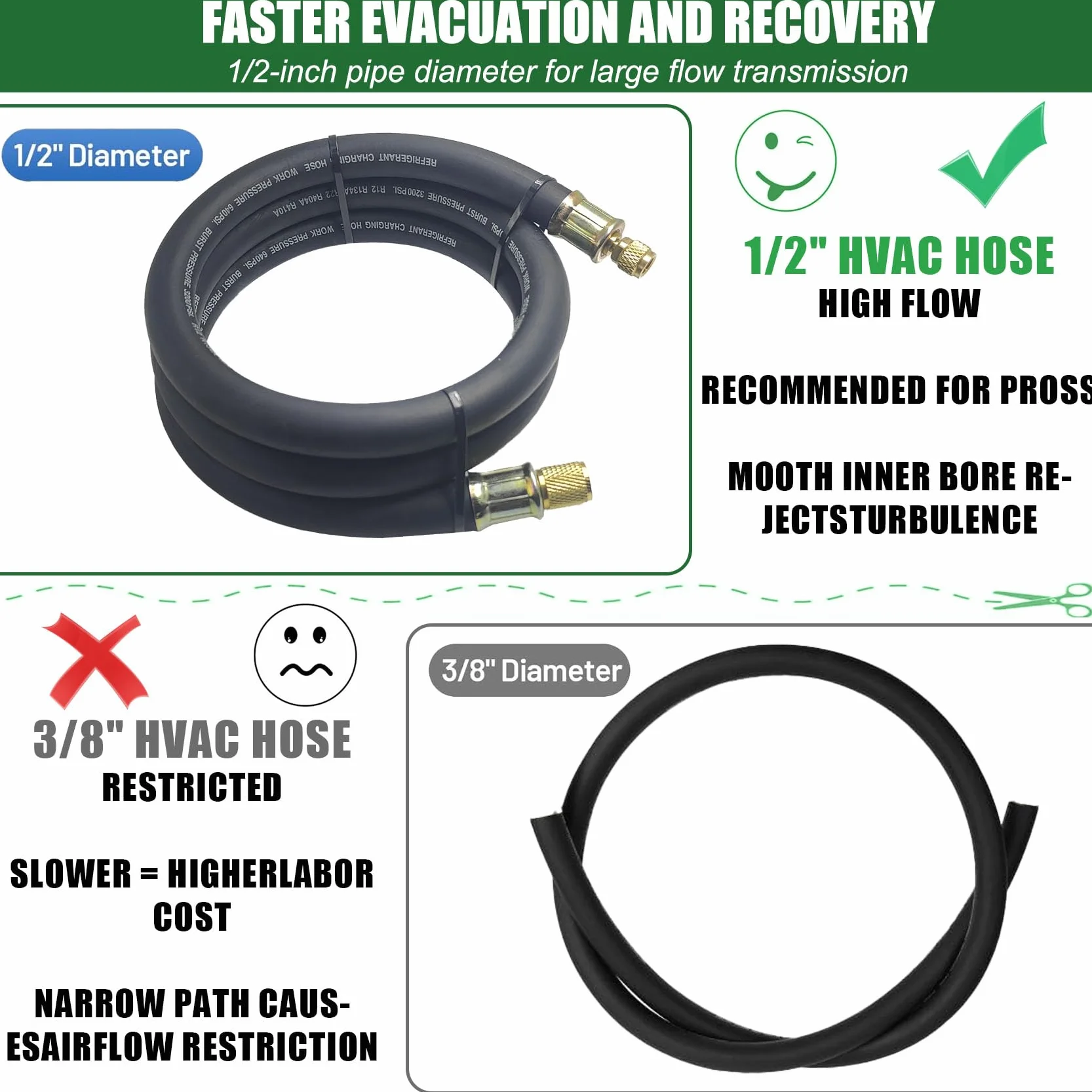 Manguera de vacío HVAC de 1/2 pulgada, accesorios de 3/8 a 1/4 pulgadas, mangueras de refrigerante de alto flujo, manguera de bomba de vacío de 20 micras más rápida, evacuación y recuperación HVAC más