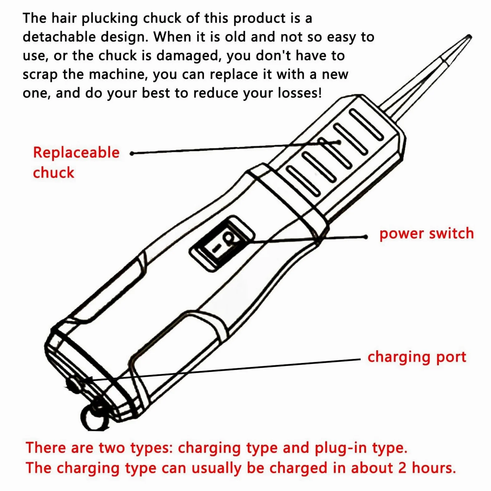Máquina eléctrica para desplumar pollos, herramienta portátil de extracción de plumas para aves de corral, ideal para pollos, patos, gansos, pavos