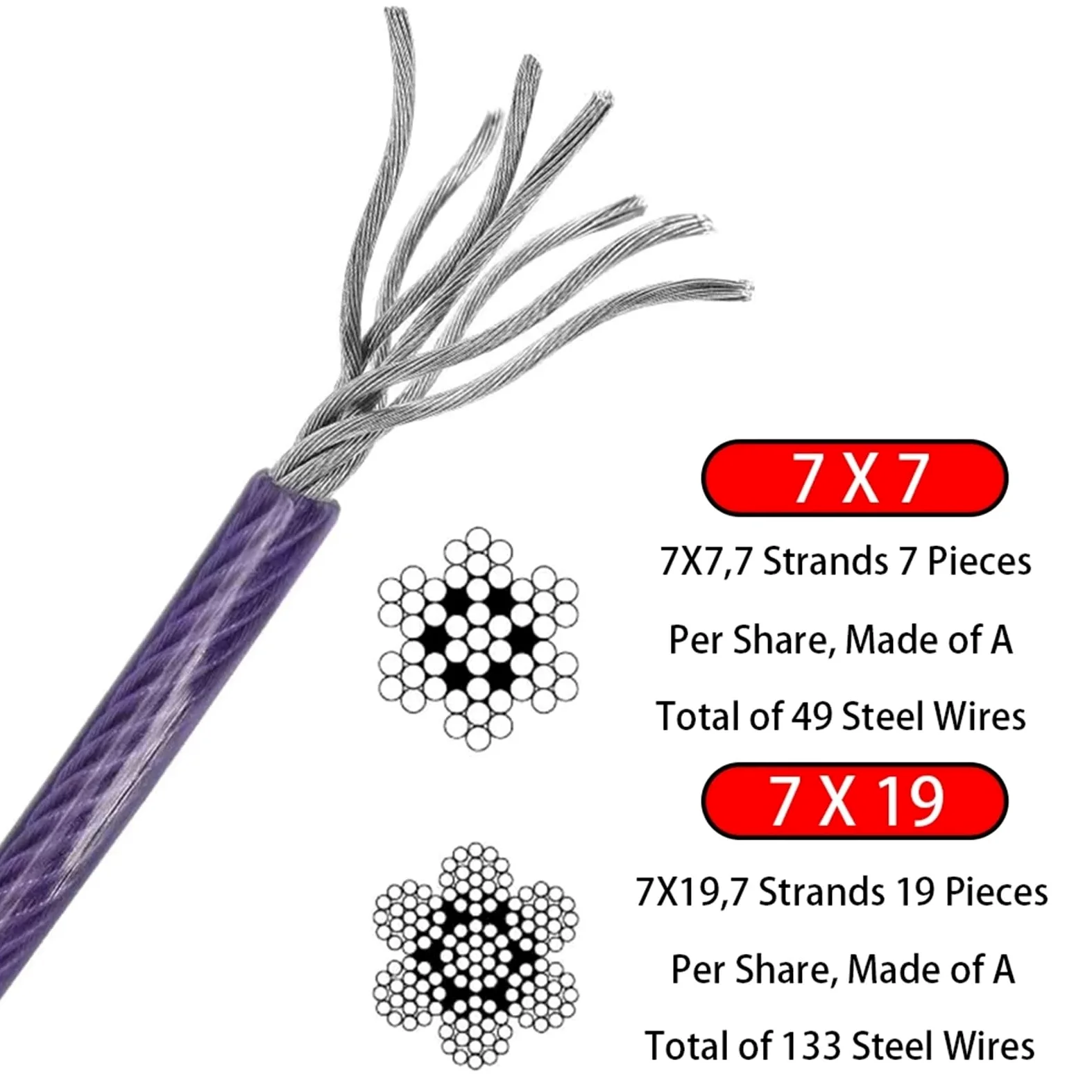 Alambre De Acero Plastificado Cable de acero recubierto PVC color 3,0 mm, cable negro, accesorios colgantes verdes