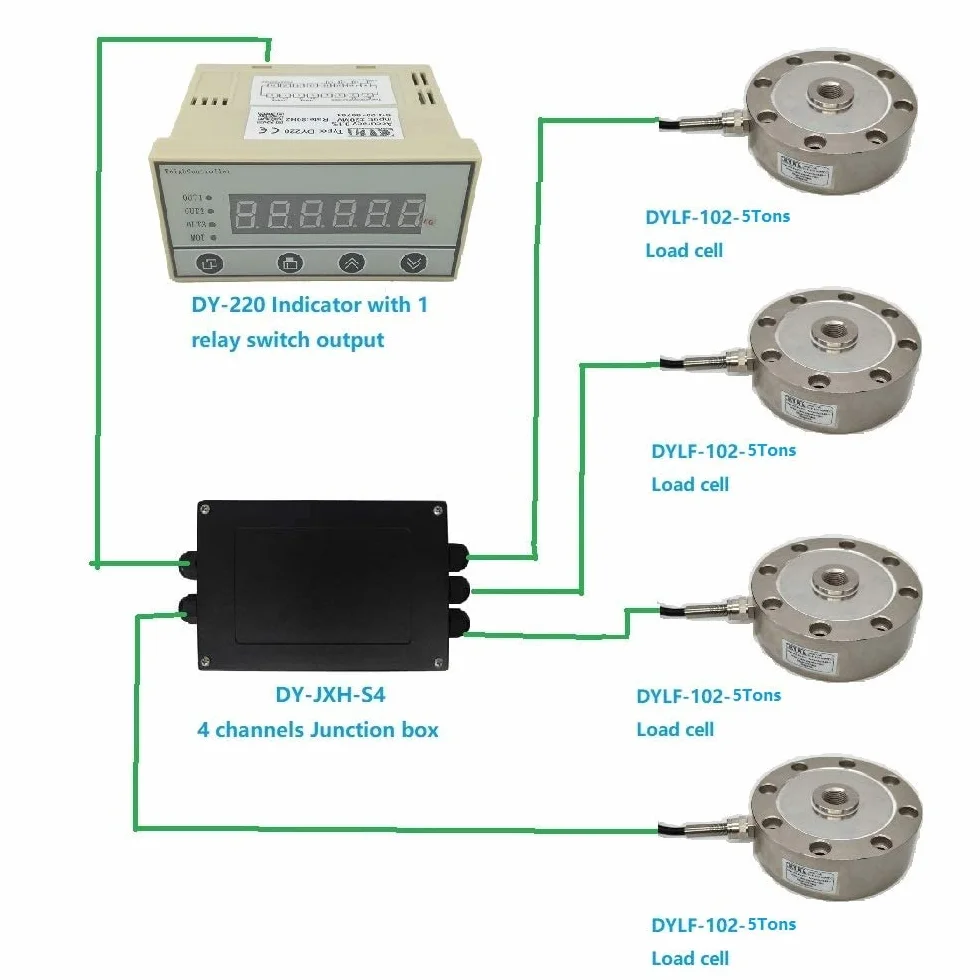 El sistema de pesaje del tanque está equipado con un sensor de pesaje inalámbrico de 4 piezas, 1 una caja de unión y 1 un dispositivo de monitoreo de peso (4 unidades - sensor de pesaje de 5000kg)