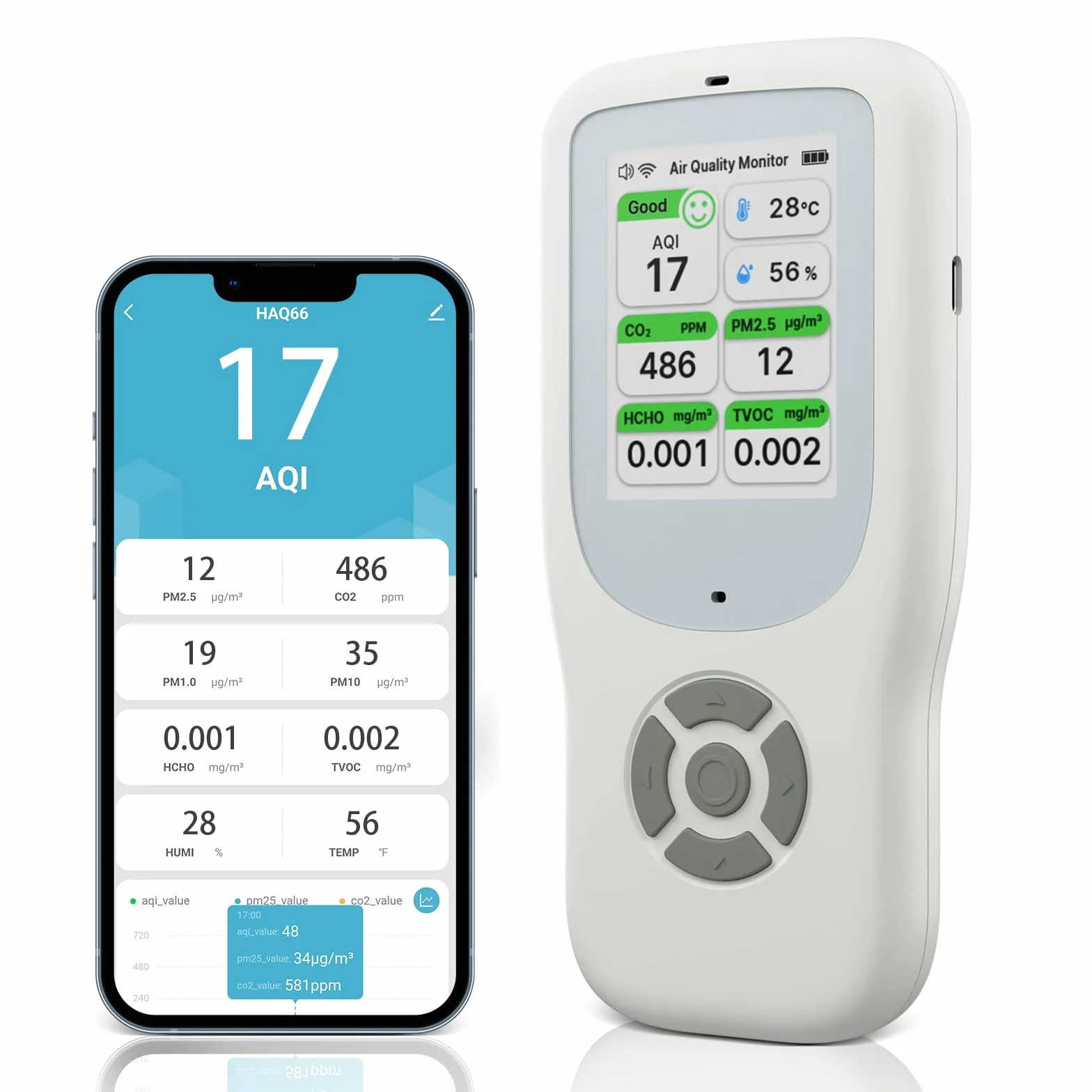 Detector de Calidad del Aire 10 en 1, Monitor de Calidad del Aire WiFi NDIR con AQI/CO2/PM1.0/PM2.5/PM10/HCHO/TVOC, Temperatura y Humedad, Detector de Formaldehído Portátil con APP Inteligente para