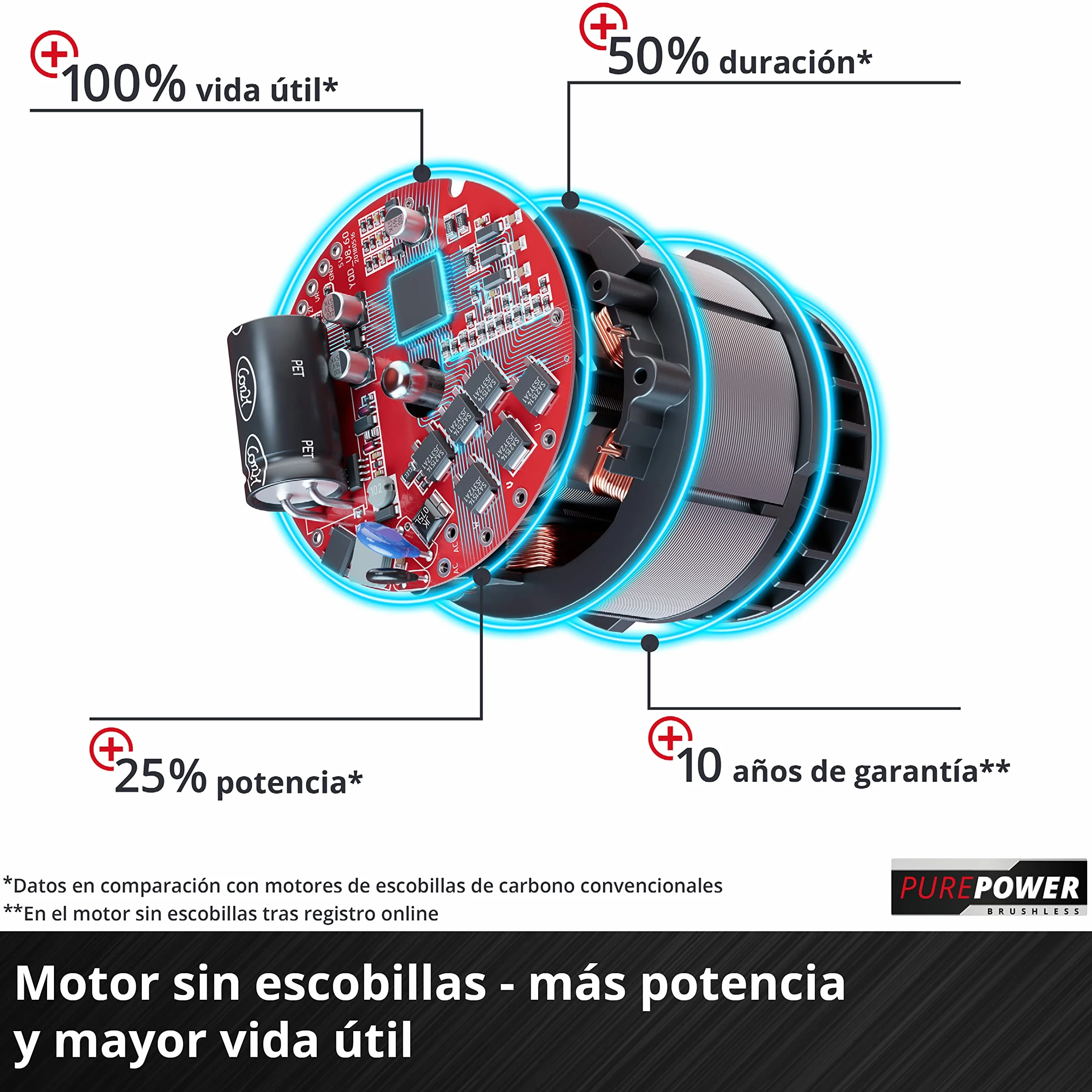 Einhell Professional Rozadora con batería TP-MA 36/30 Li BL-Solo Power X-Change (36 V, 1500 W, anchura de corte hasta 30 mm, profundidad de corte hasta 30 mm, incl. 2 discos de corte de diamante)
