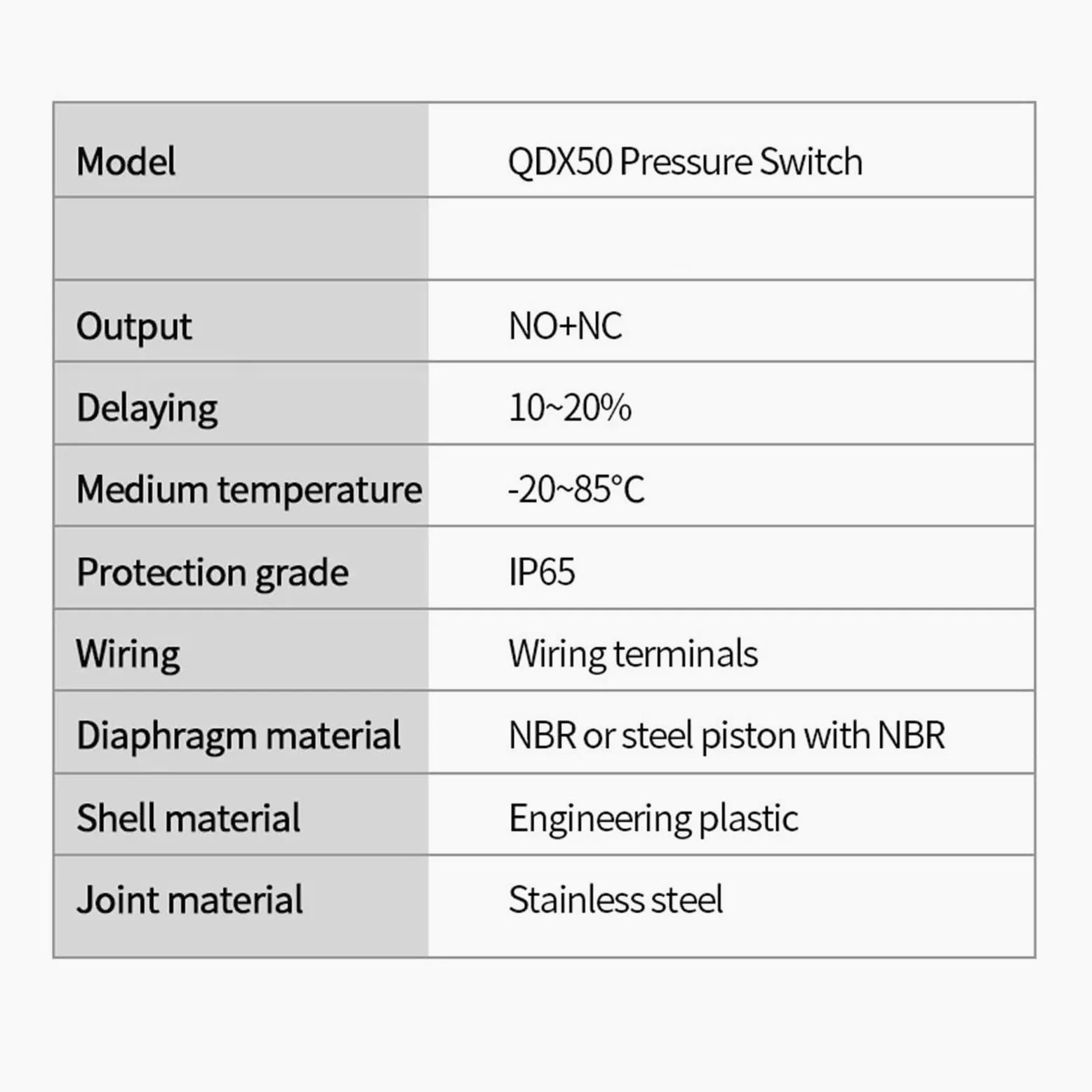 Presostato de agua 0-300bar Presostato de acero inoxidable 304 opcional G1-4, G3-8(10-100bar,G1-4 thread)
