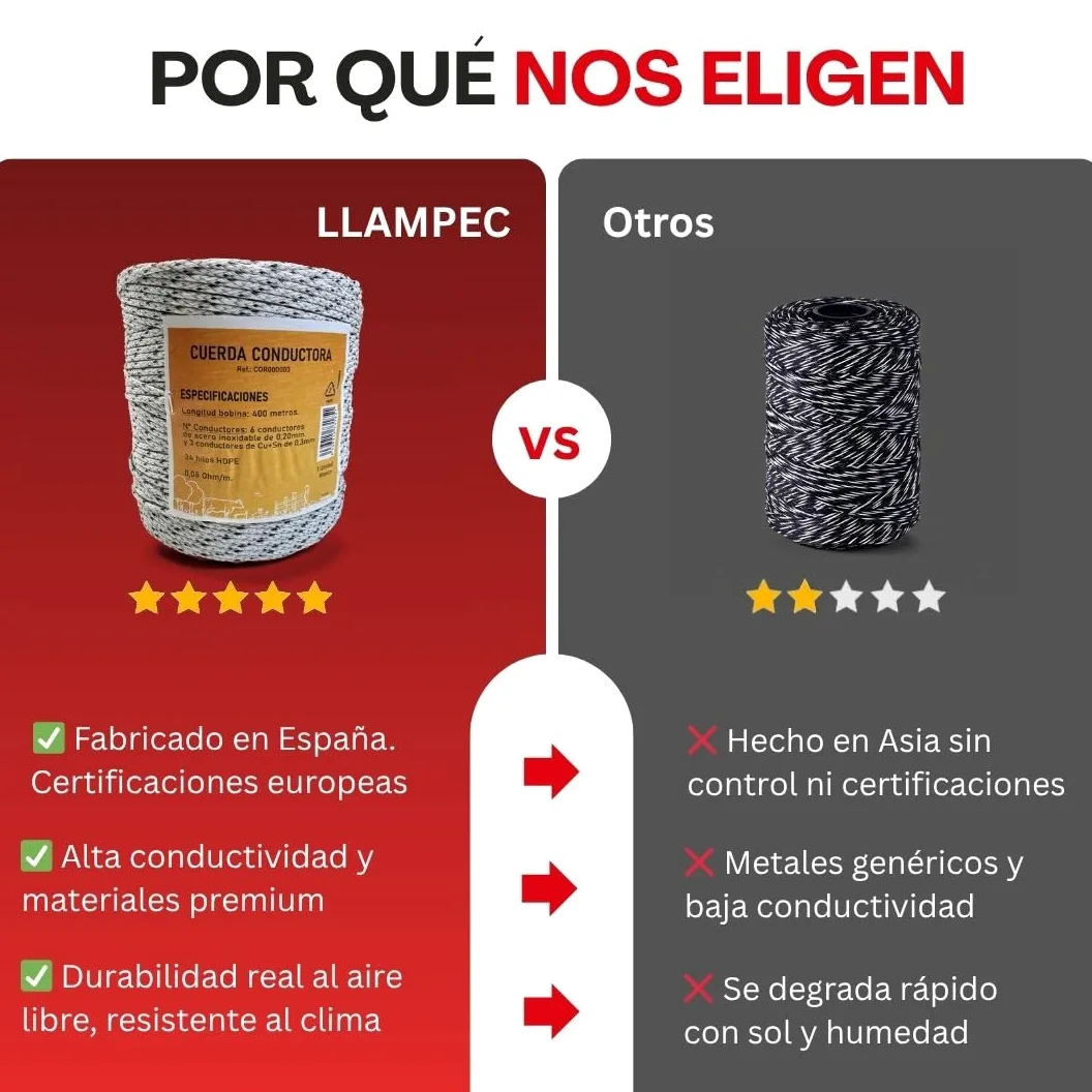 Llampec Cuerda Pastor Eléctrico, 400m x 4mm, 6+3 Conductores Acero Inoxidable y Cobre, Alta Conductividad, Resistente UV, para Cercas de Caballos, Vacas y Perros, Bobina Profesional