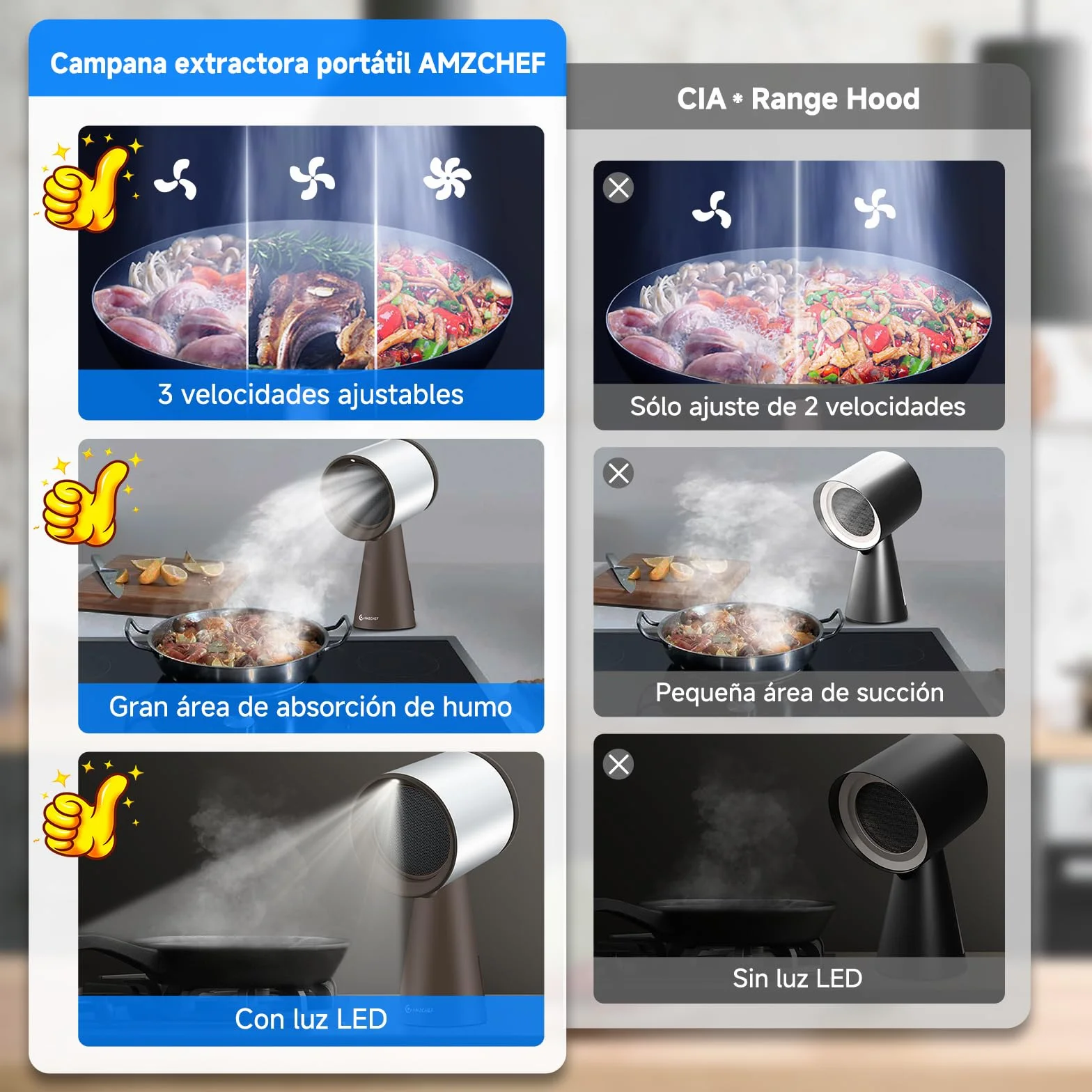 AMZCHEF Campana extractora portátil 120 m³/h 3 velocidades bajo ruido marrón