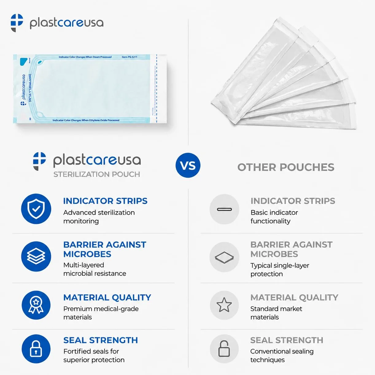 Getue 200 5.25 x 10 Self-Sterilization Pouches for Cleaning Tools, Autoclave Sterilizer Bags for Dental Offices, Pouch for Dentist Tools, 200 Bolsas, 1 Box of Paper Blue Film…