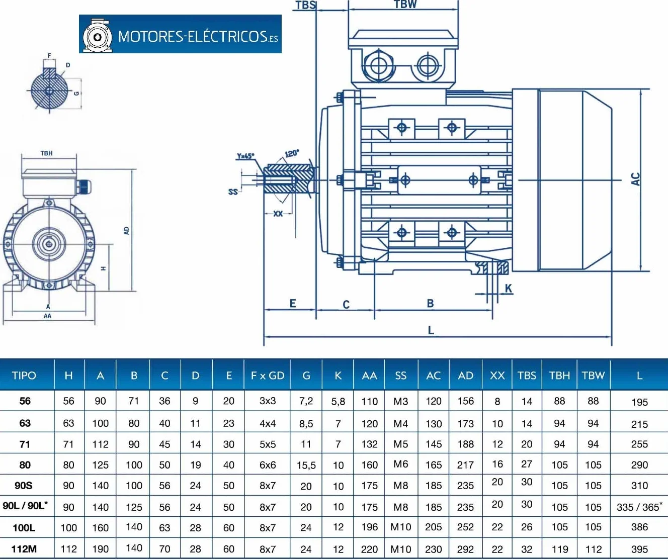 MOTOR TRIFASICO 4 KW / 5,5 CV B3