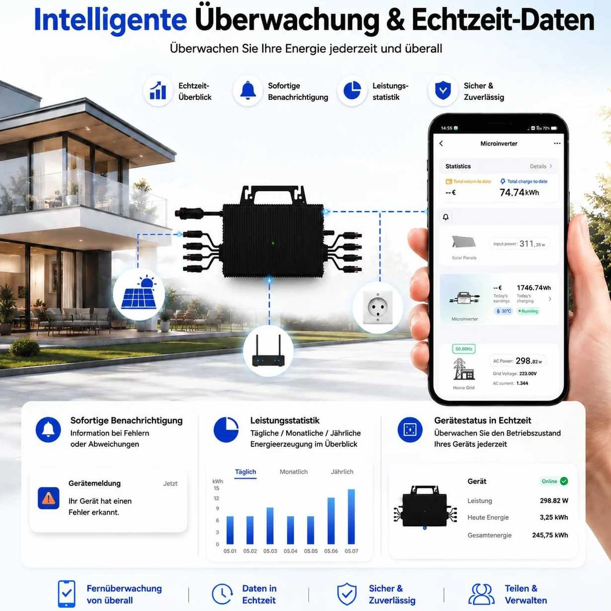 Microinversor 2250W, Inversor Solar PV con WiFi, IP67 Resistente al Agua, Cable AC 5m para Kit Solar de Balcón,4 MPPT Integrado, Aplicación Móvil Plug & Play