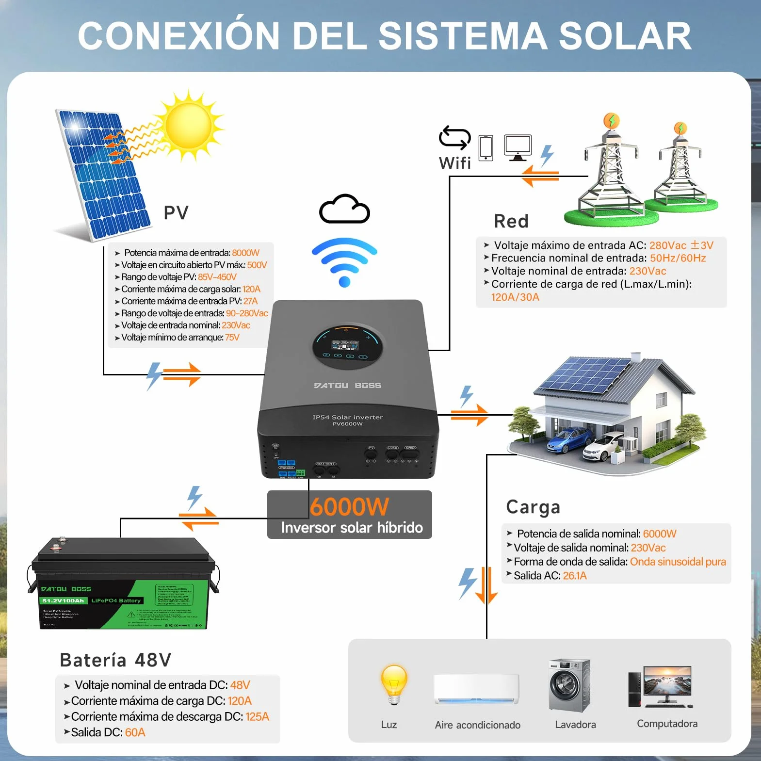 DATOUBOSS Inversor Solar Híbrido 48V 6000W Onda Sinusoidal Pura, Regulador MPPT Integrado 120A, Protección contra Rayos y Agua, Arranque sin Batería, para Sistema Solar Fuera de la Red (48V 6000W)