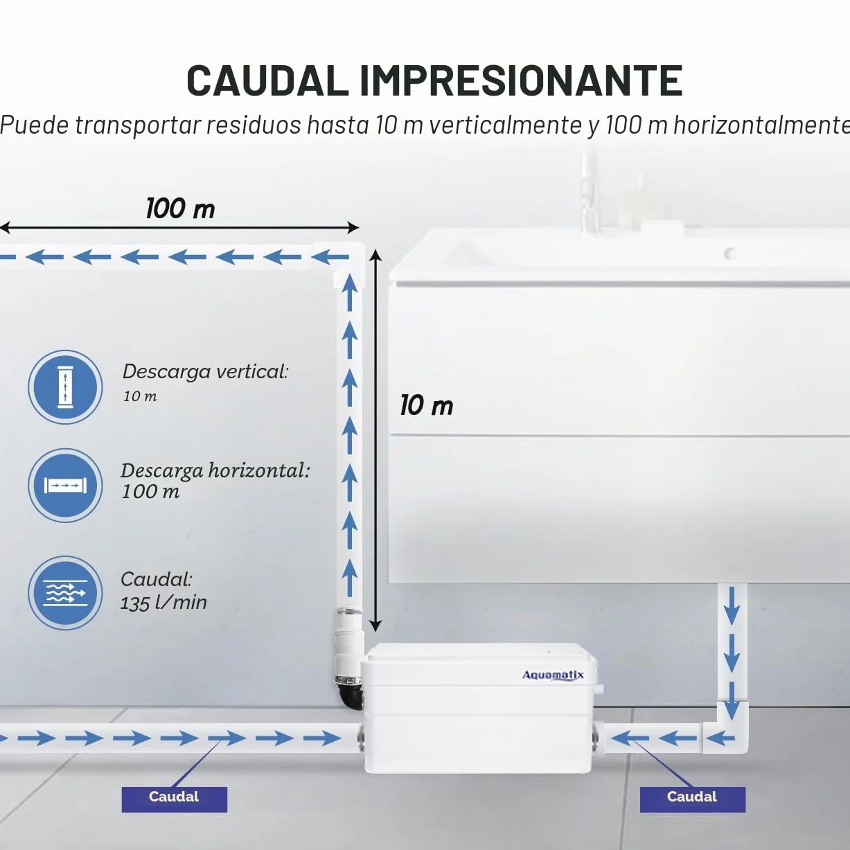Aquamatix Duscha Bomba de ducha 250W Triturador Sanitario compacta 10m de distancia de bombeo vertical 135L/min para duchas, lavabos 2 entradas