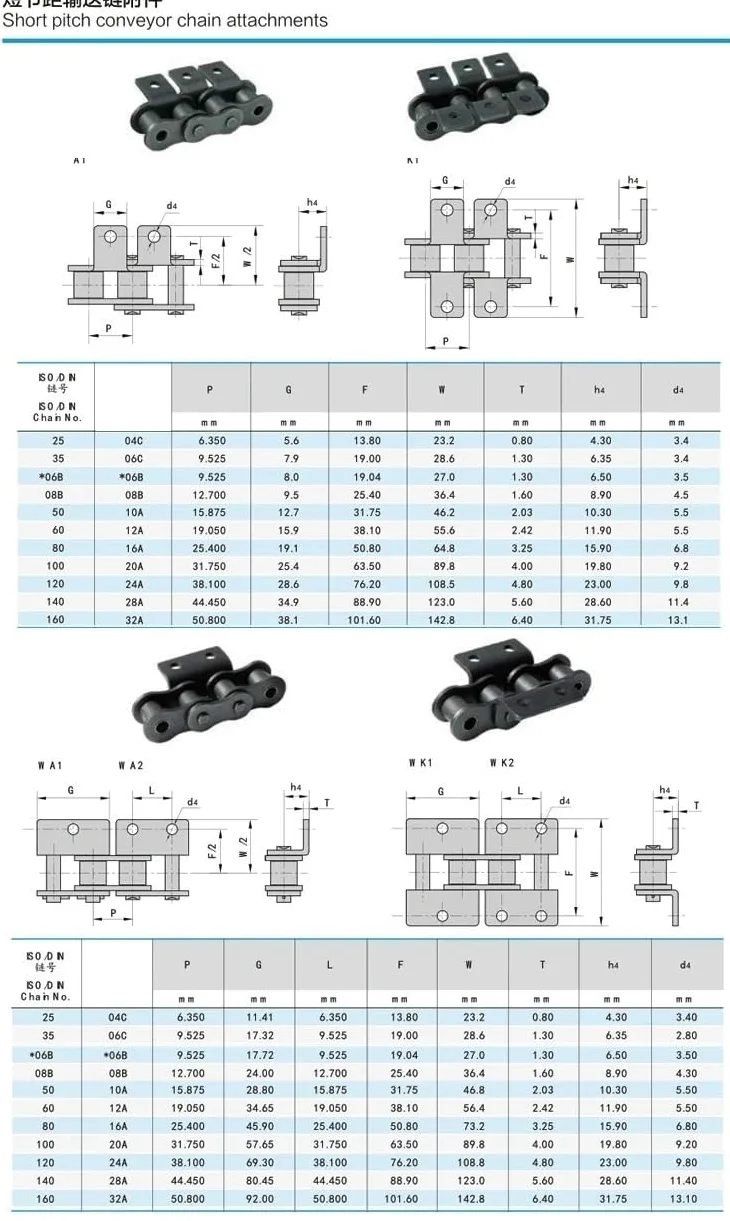 Cadena de rodillos de 1,5 m con doble agujero 06B/08B/10A/12A, cadena de transmisión transportadora con alas dobles para máquinas y alto rendimiento