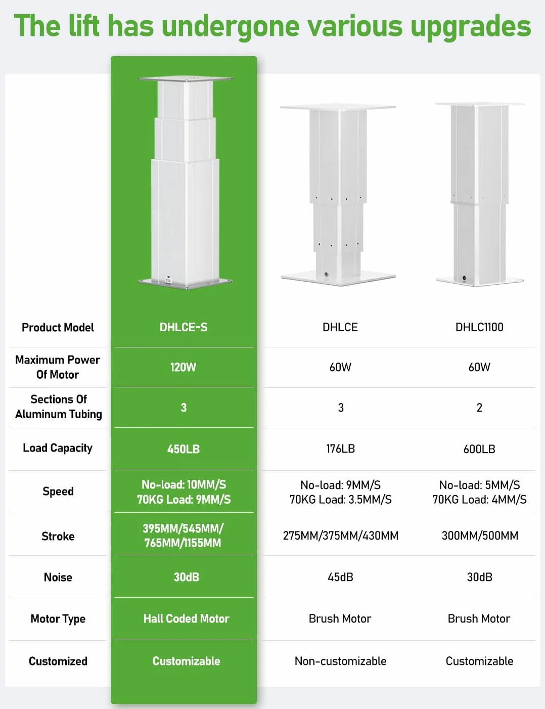DIHOOL Patas elevadoras electricas 200kg altura regulable 480-1025mm estructura telescópica mesa taller mesa taller control remoto wifi control manual para taller autocaravana oficina