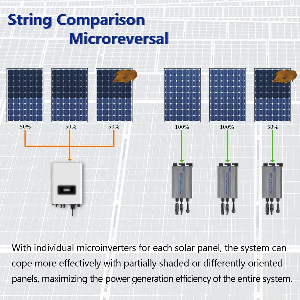 Y&H 750W Grid Tie Micro Inversor MPPT Solar Entrada 24-60V CA 220V Salida para panel solar de 24 V 36 V