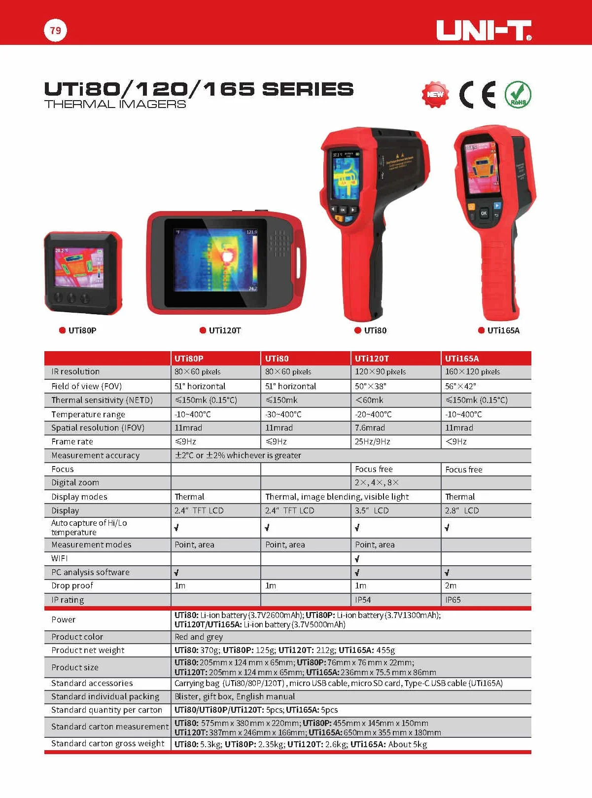 UNI-T UTi120T Mini software termal industrial de la PC del Imager -20~400C para el análisis de datos y la salida del informe