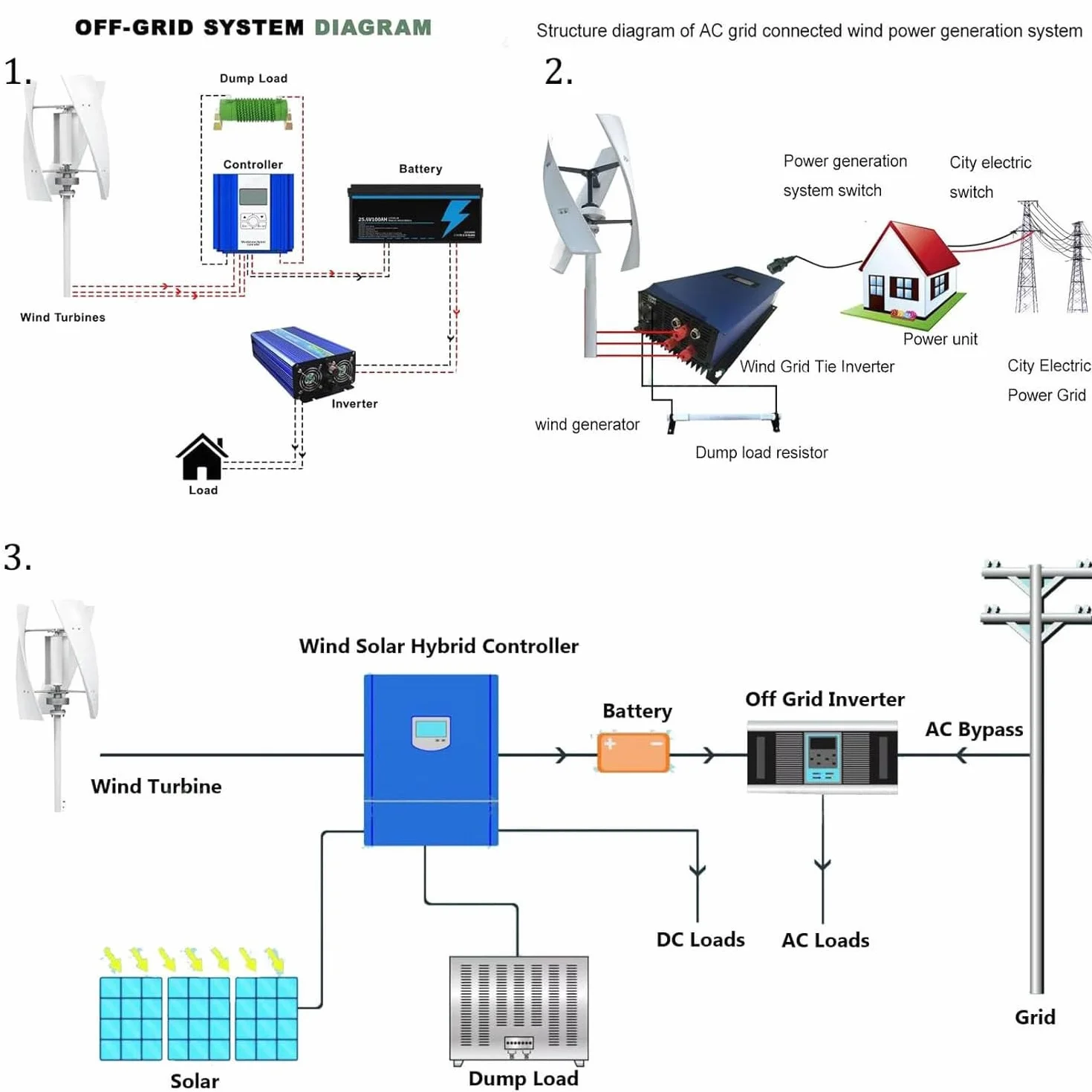 Kit Generador Viento Vertical Turbina Eólica 6000 W, Equipo Productor Electricidad Kit Energía Para El Hogar, Generador Energía De Eje Vertical De Ca Trifásico De 12 V, 24 V, 48 V Y 220 V,24V