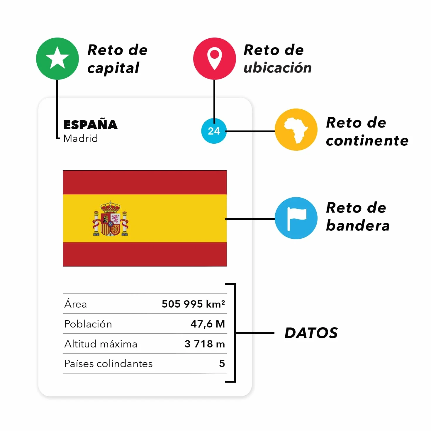 The World Game Juego de Mesa Geografía Educativo 194 Cartas Países Capitales Banderas Mapa Mundi Incluido Español