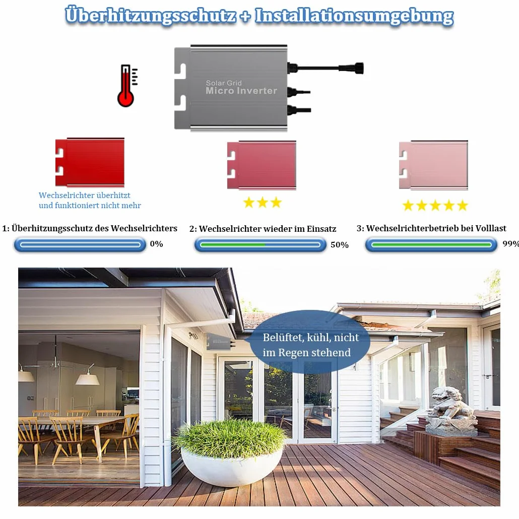 Y&H Inversor solar micro de 700 W CC 26-46 V a CA 230 V Auto Pure Sine Grid Tie Inverter, adecuado para baterías de 24 V/36 V 【CE/LVD】