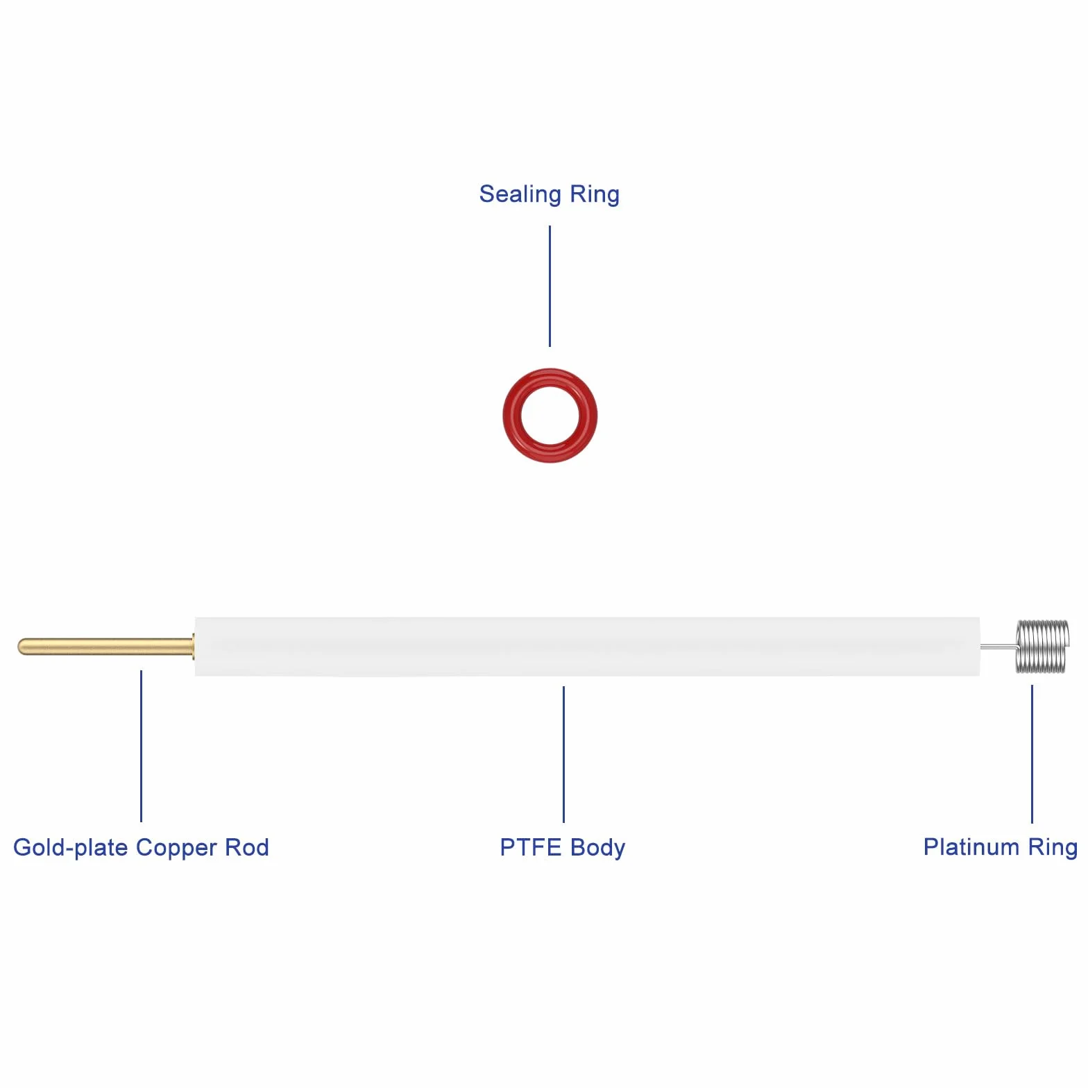 Labasics Electrodo de Anillo de Platino, Pureza 99.99%, Electrodo de Bucle con Varilla PTFE de 6mm, Resistente a la Corrosión, Compatible con la Mayoría de Celdas Electroquímicas para Laboratorio