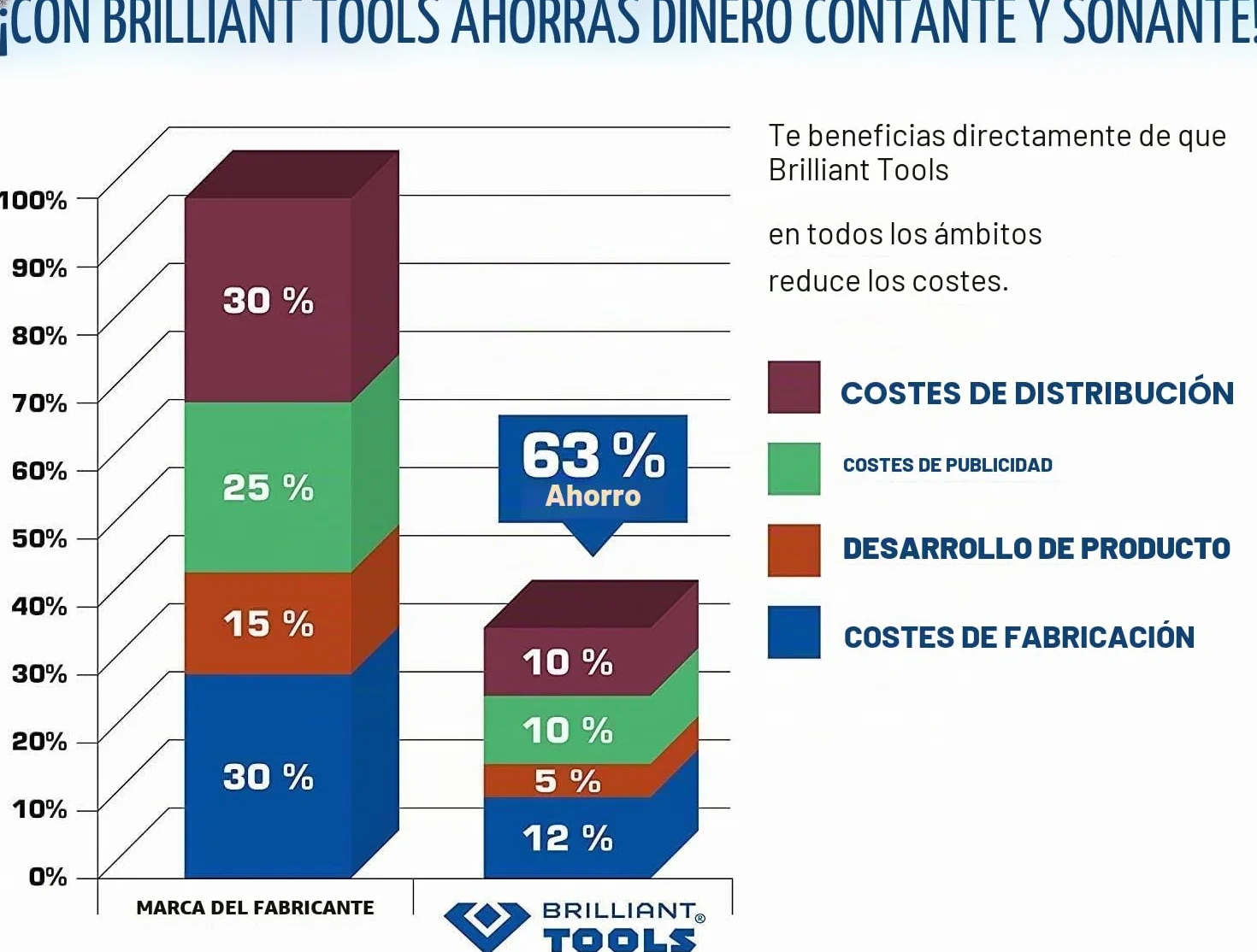 BRILLIANT TOOLS BT152900 Carro de taller con 7 cajones, vacío [Powered by KS TOOLS]