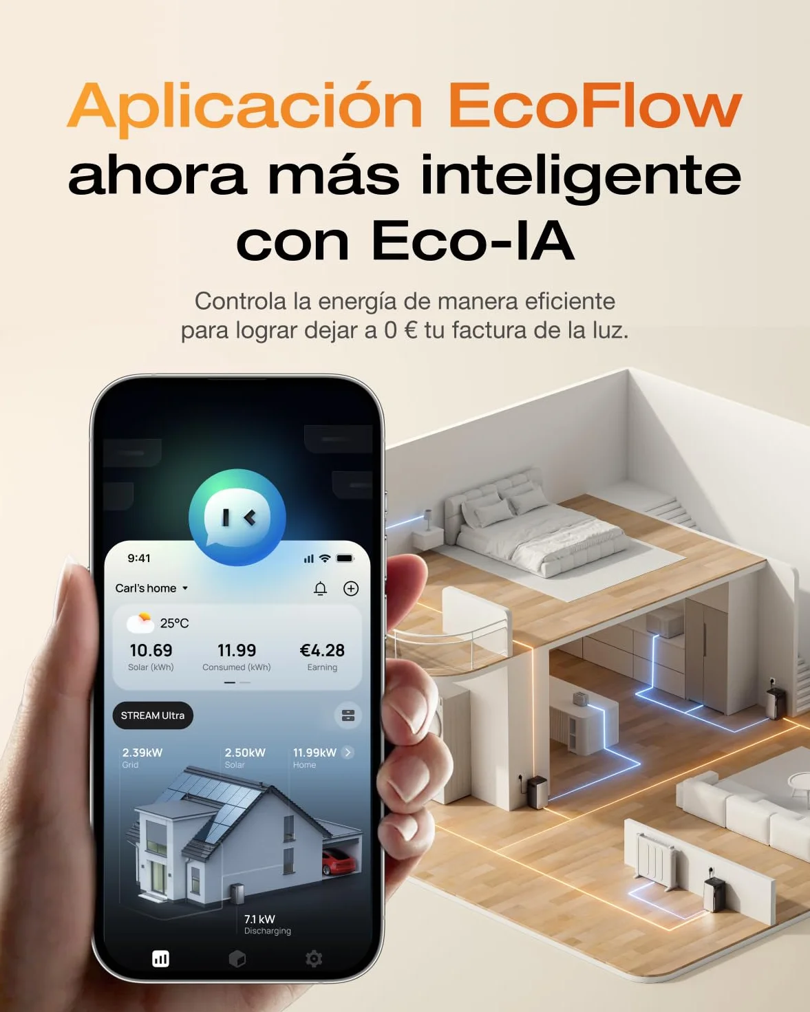 ECOFLOW Stream Ultra y 2 x AC Pro 5,76 kWh, con Almacenamiento de 2080 W baterías para Kit Solar con 4 Paneles solares de 500 W, Doble conexión AC, Capacidad hasta 11,52 kWh, Smart AI, Plug &Play