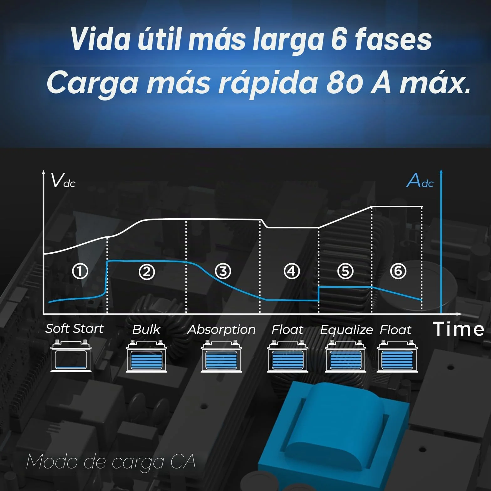 EDECOA Inversor híbrido 12v 2000w 220v 230v 2000VA, Cargador Solar MPPT 60A Onda Pura Off-Grid BMS Comunicación Cargador de batería Prioridad de Red Regulador de Carga Solar