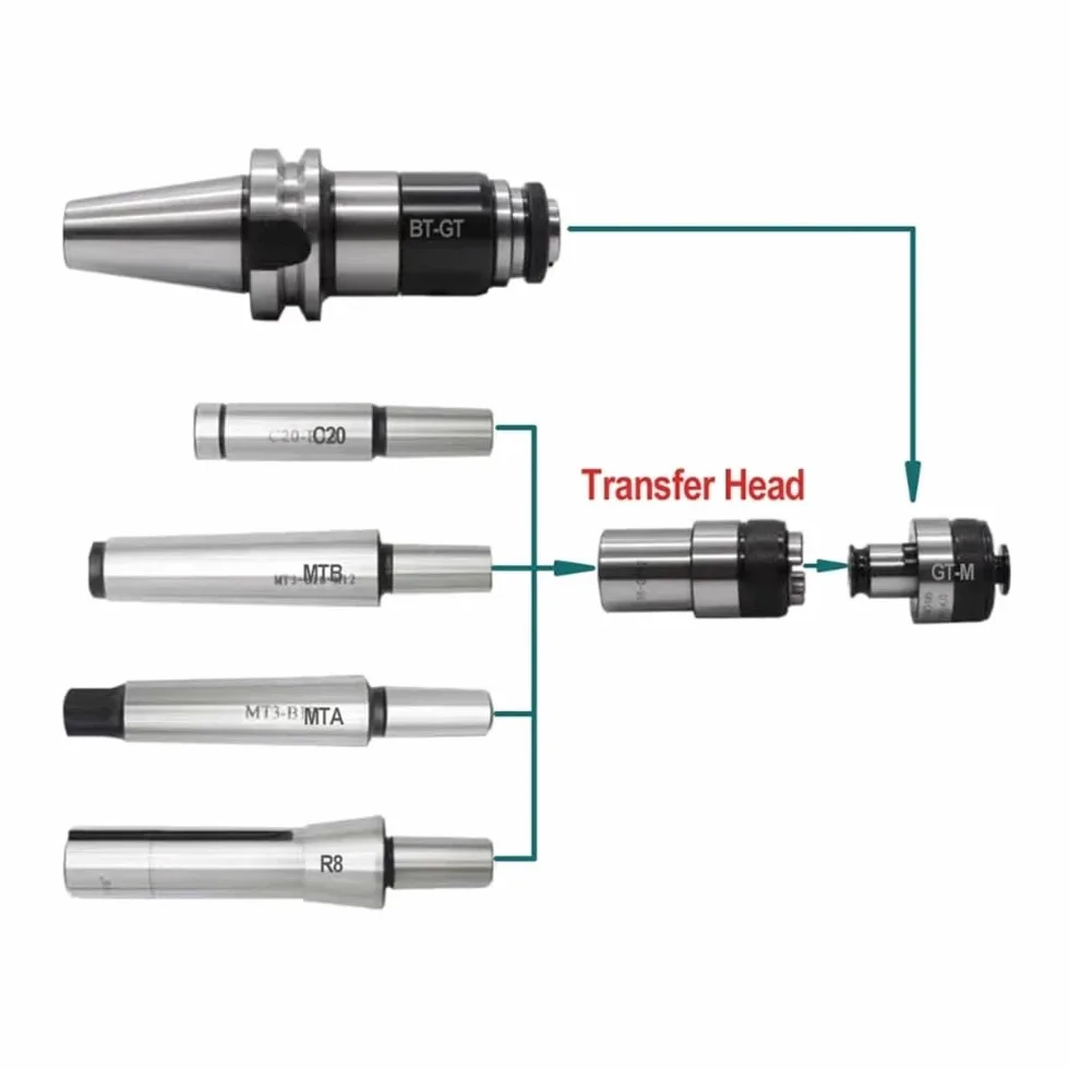 GT12 GT24 JT6 B12 B16 B18 D16 Protección Mandril de roscado Cabezal conversión Cuerpo del vástago Camisa Manguito acoplamiento cambio rápido mandriles(B24-TC820)