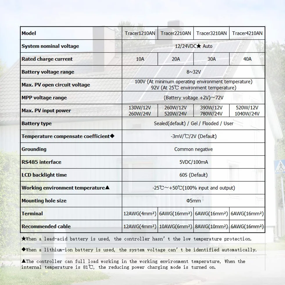 EPEVER® 20A MPPT Controlador de Carga Solar Identificación Automática de 12V/24V con Pantalla LCD para Estaciones Base de Comunicación y Sistemas Domésticos - Tracer 2210AN