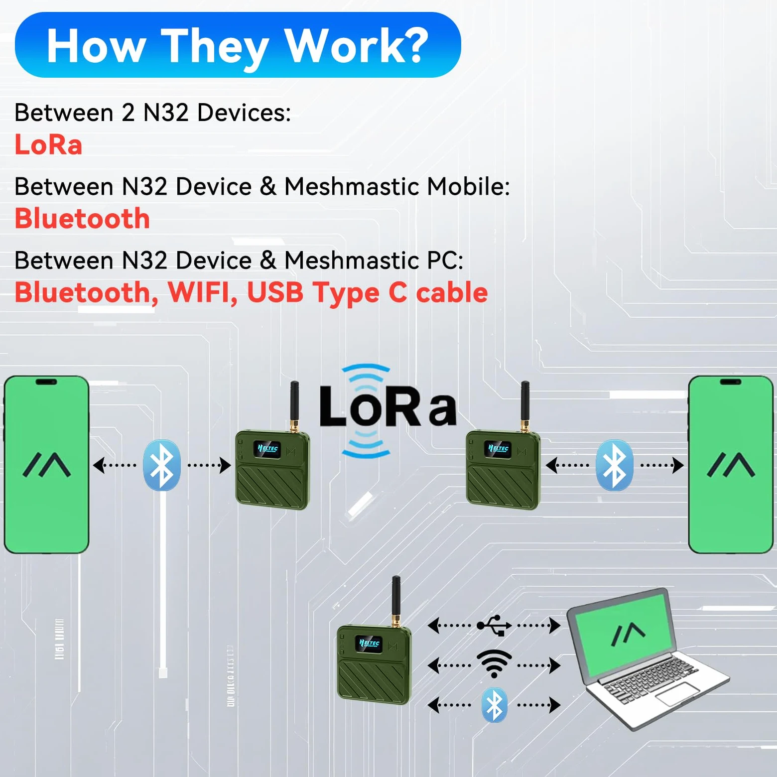 Juego de 2 placas de desarrollo ESP32 LoRa V3 con antenas de 915 MHz + batería de 3000 mAh + funda Meshtastic, ESP32-S3 SX1262 pantalla OLED WiFi Bluetooth integrada para Arduino LoRaWAN IOT (N32 Plus