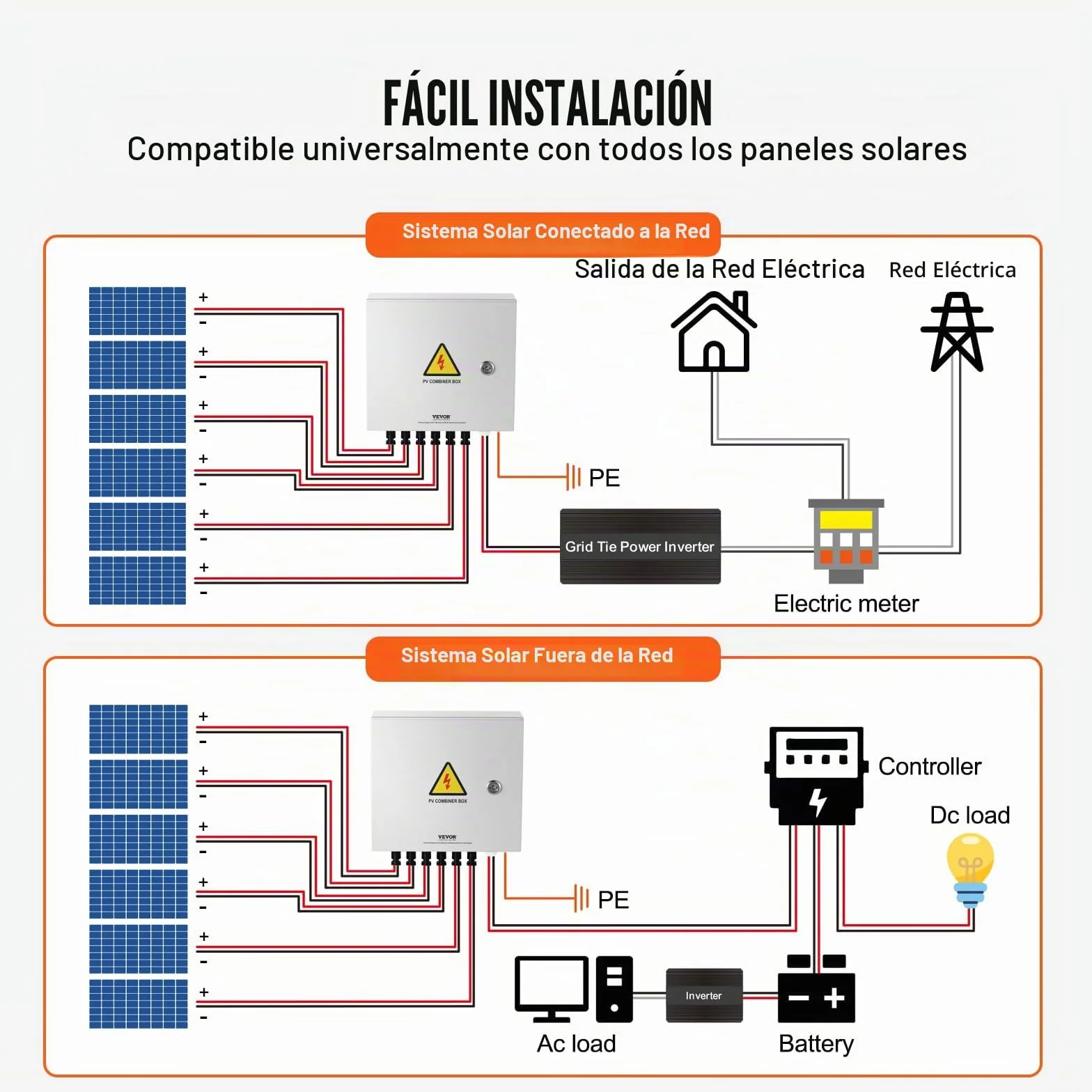 VEVOR Caja Combinadora Fotovoltaica, 6 Cuerdas, Caja Combinadora Solar con Fusible de Corriente Nominal de 15 A Conector Solar, Caja de Acero para Sistema de Panel Solar de Red de Encendido, Apagado