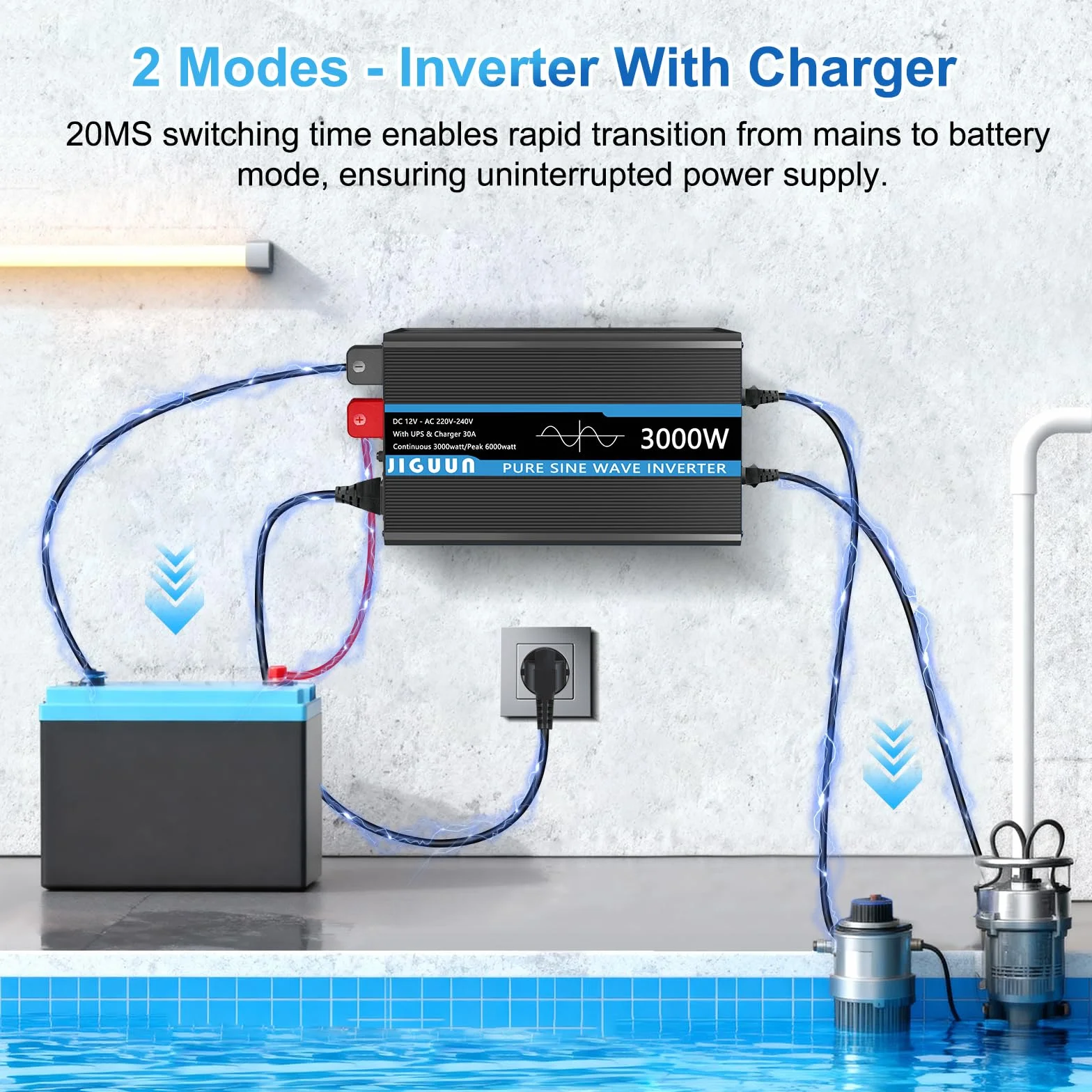 JIGUUN 3000W Inversor 12V 220V Onda Pura Inverter con Cargador 30A y Circuito Prioritario de Red y SAI，2 Tomas EU, Mando a Distancia Inalámbrico y Pantalla LCD Potencia Pico 6000W