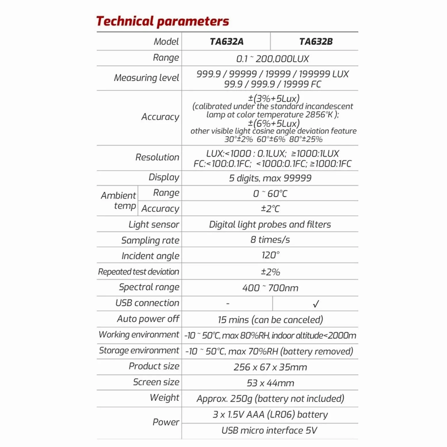 Espectrómetro, Medidor De Luz Digital TASI TA632A/B, Luxómetro Fotográfico, Iluminómetro De Sonda Desmontable, Fotómetro Lux/Fc, Comprobador Ambiental