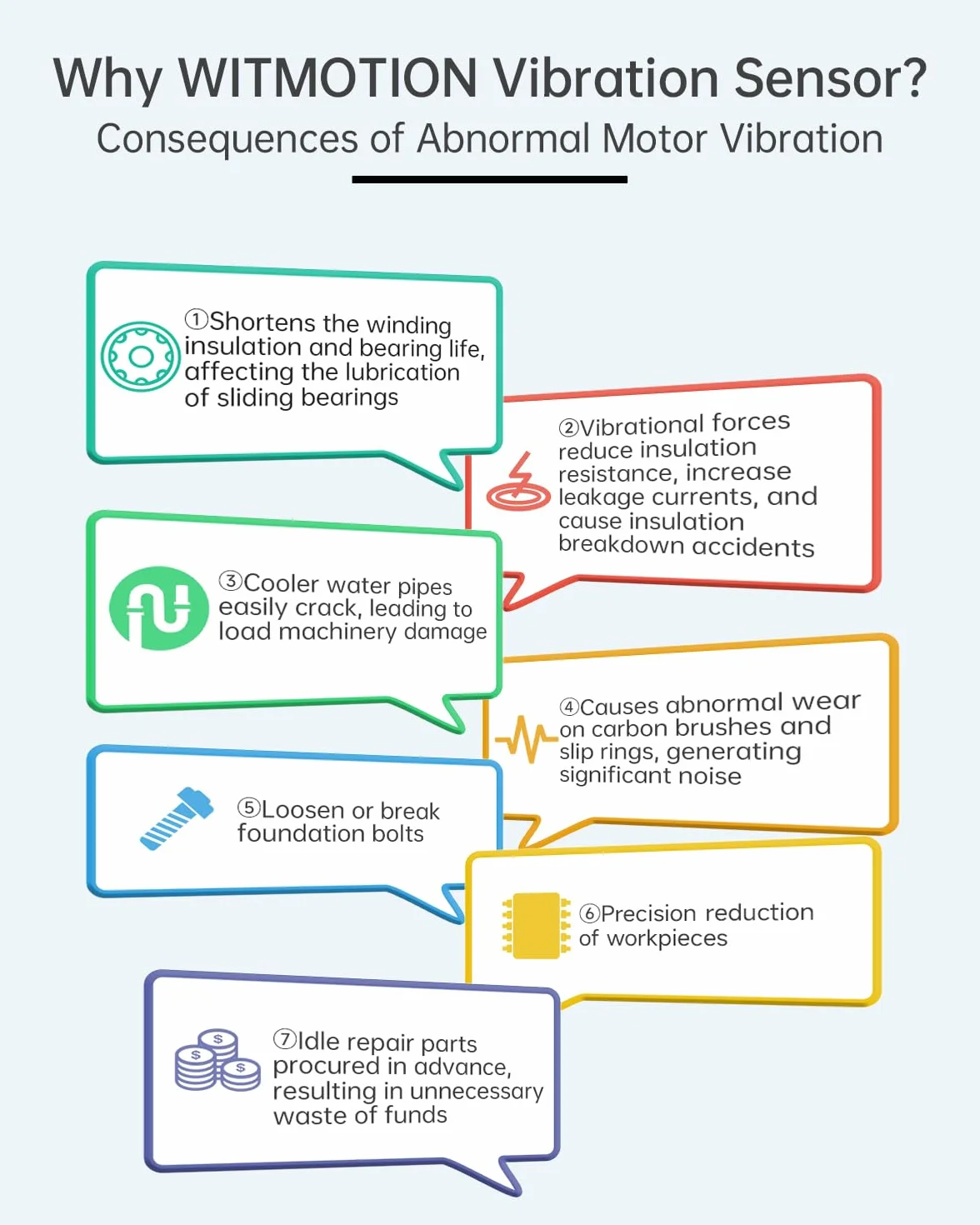 [Sensor de Vibración Modbus RS485] WTVB01-485, transductor impermeable IP68, detector de vibración de aceleración y velocidad angular de 9 ejes, módulo de monitorización de motores.