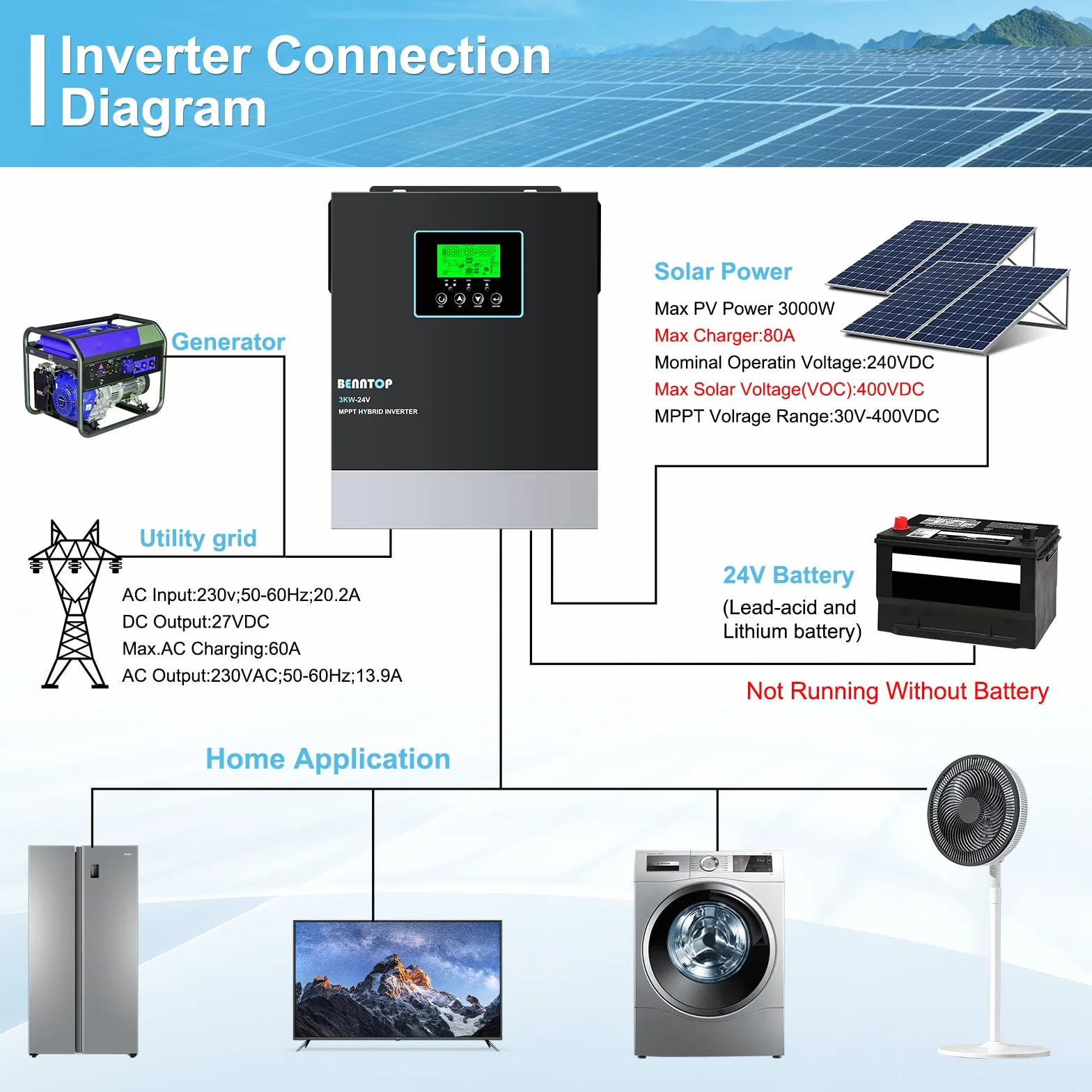 3000W Solar Inversor híbrido 24V a 230v 220v Onda Pura Off-Grid Inversor, con Controlador de Carga Solar MPPT de 80A Incorporado, MAX.PV 400Vdc,admite baterías de Plomo-ácido y Litio
