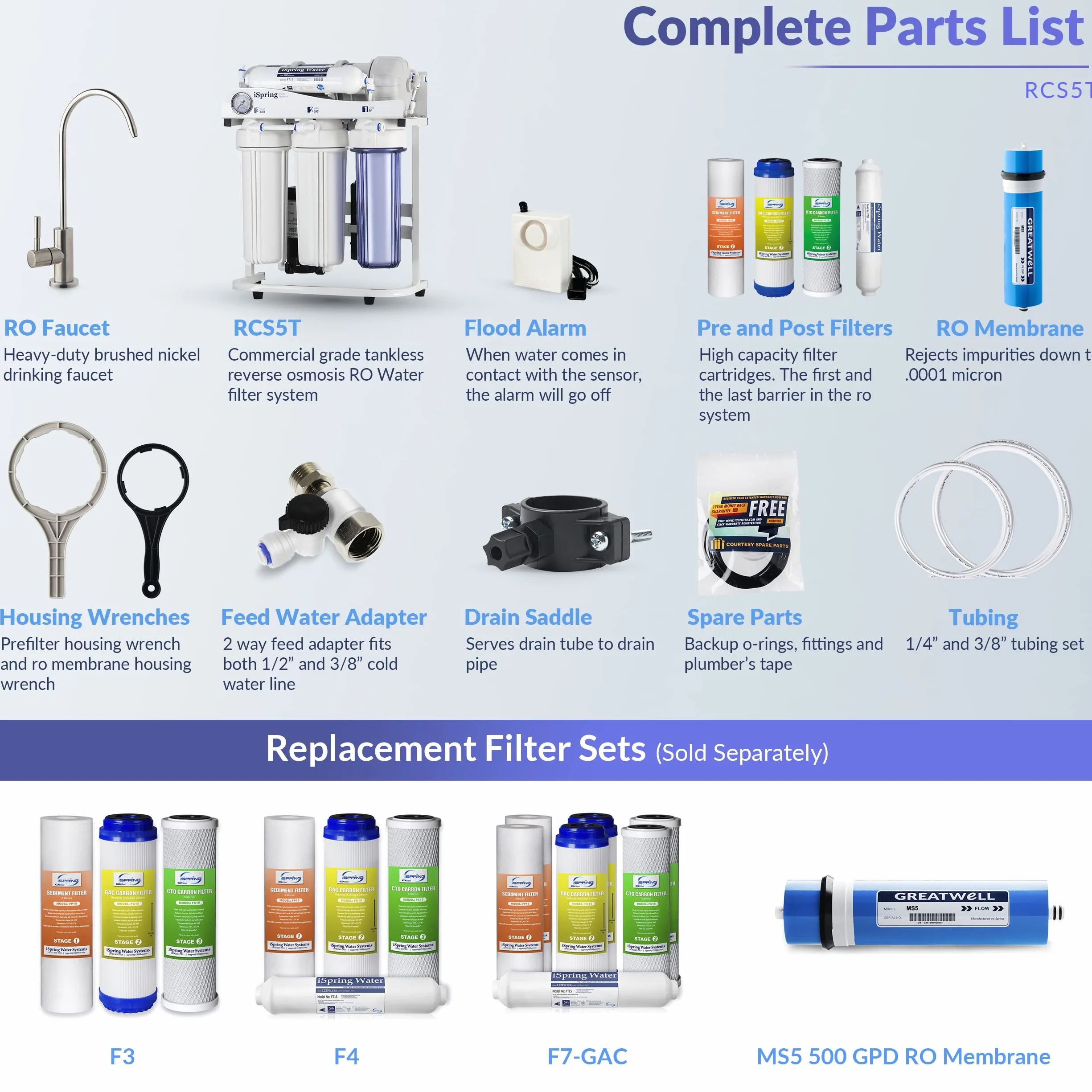 iSpring RCS5T 500 GPD Sistema de Filtro de Agua RO de Ósmosis Inversa de Grado Comercial Sin Tanque Con Relación de Drenaje 1: 1, Manómetro