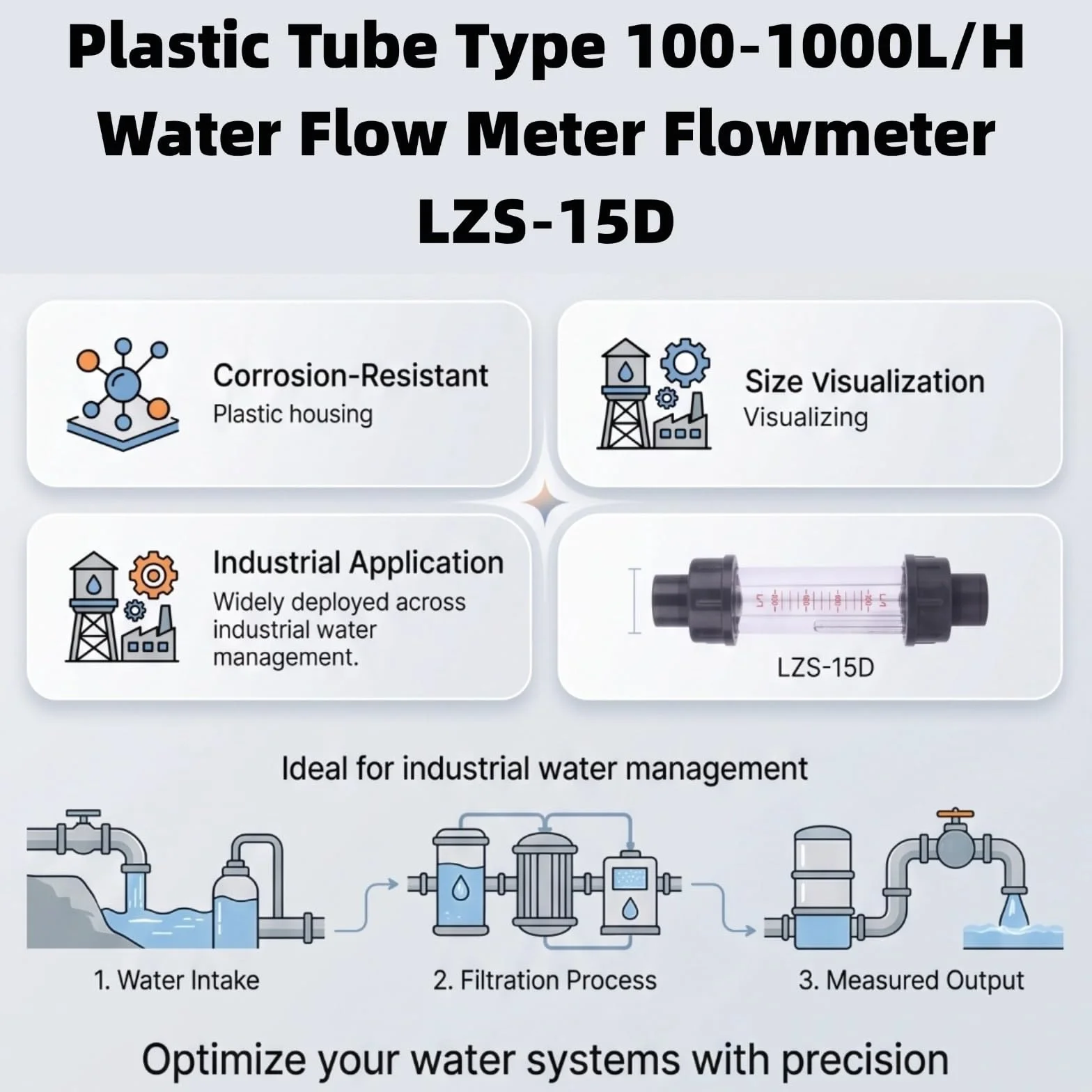 Medidor de flujo líquido 100-1000L/H DN15 tubo plástico