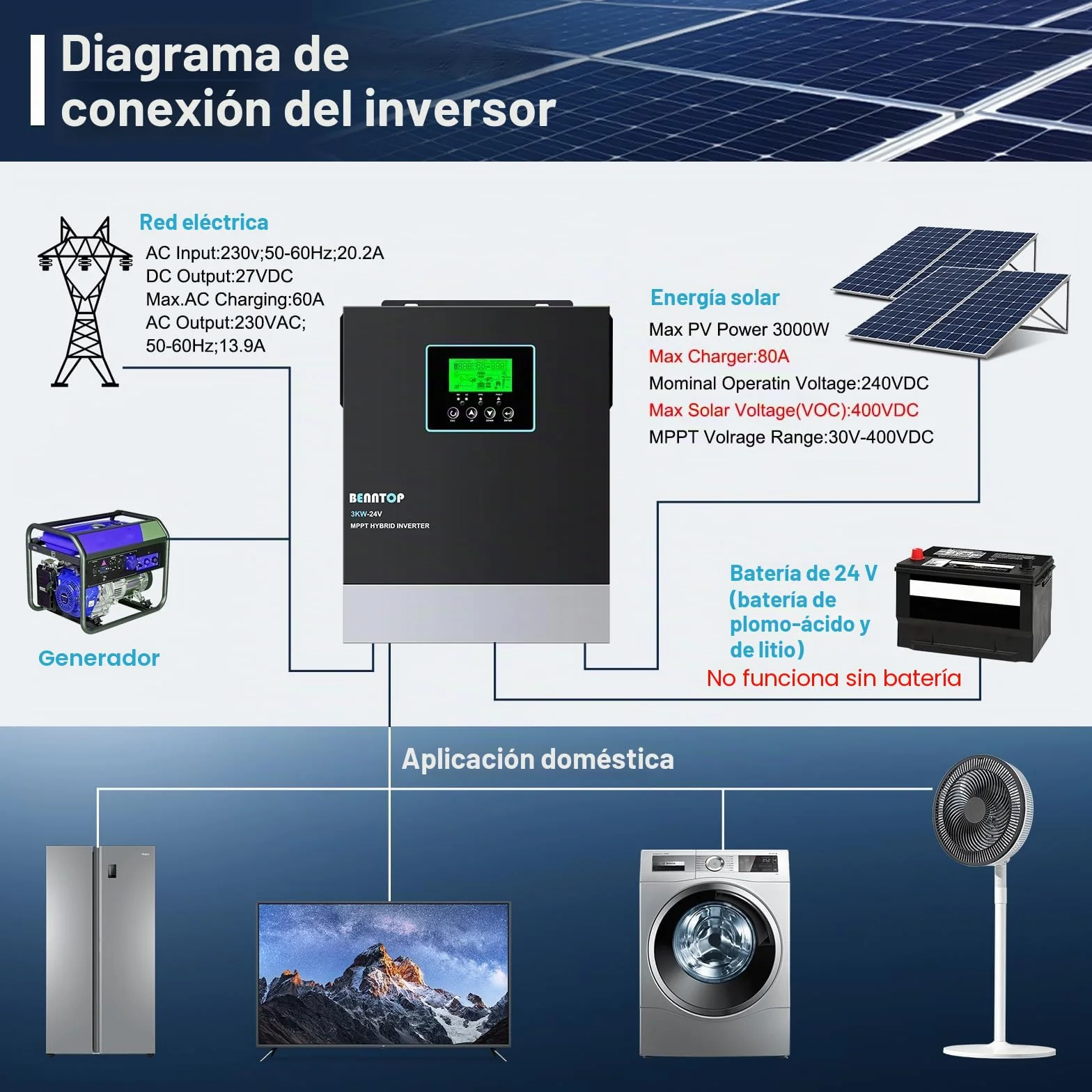 3000W Inversor híbrido 24V a 230v 220v Onda Pura Off-Grid Solar Inversor, con Controlador de Carga Solar MPPT de 80A Incorporado, MAX.PV 400Vdc,admite baterías de Plomo-ácido y Litio