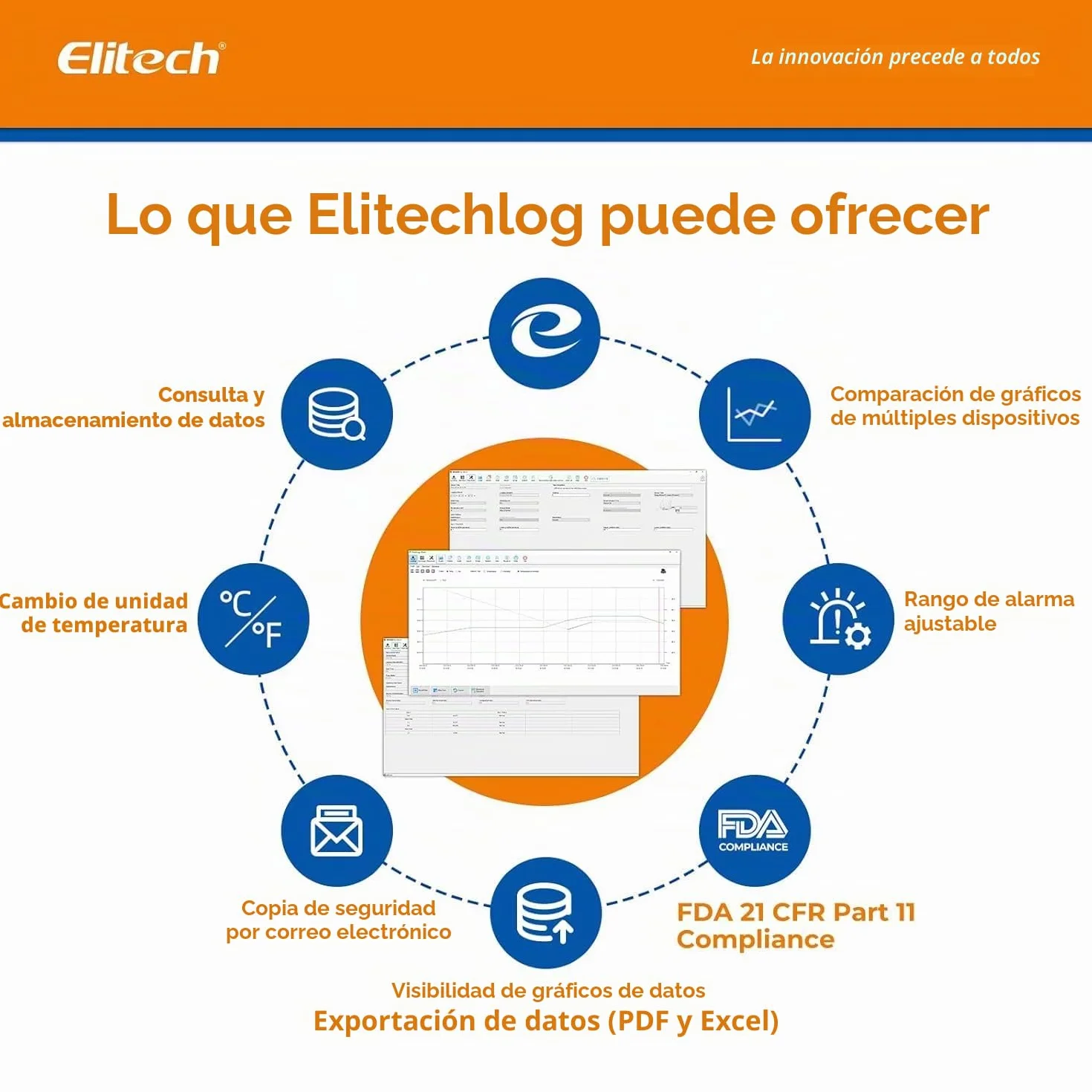 Elitech RC-5+TE Registrador de Datos de Temperatura USB, Alta Precisión, 32000 Puntos, PDF&CSV