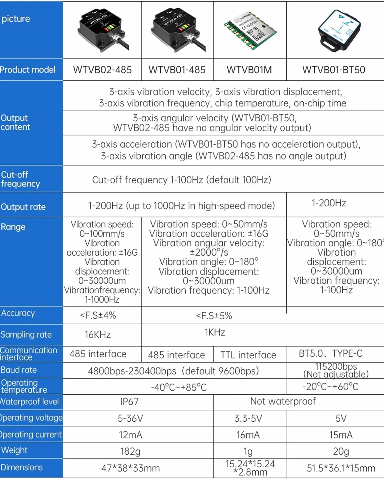 WTVB01-485 Sensor de vibración, 3 ejes IP68 Modbus analizador de vibración (WTVB01RS485 magnético)
