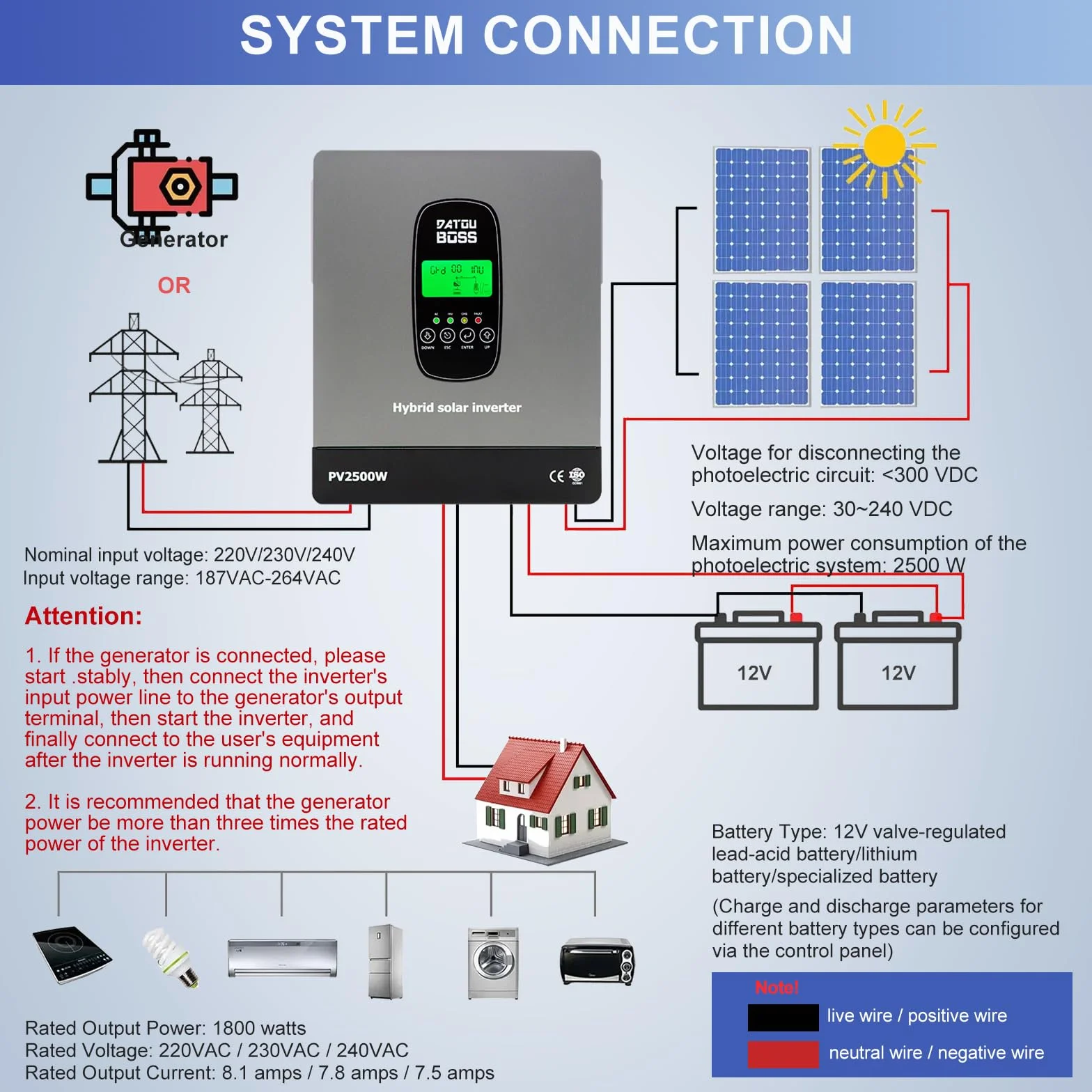 DATOUBOSS 1800W Inversor Solar Híbrido 12V, Onda Pura, Entrada fotovoltaica de 2500W,admite Funcionamiento sin batería, 100A MPPT,admite baterías de 12V.