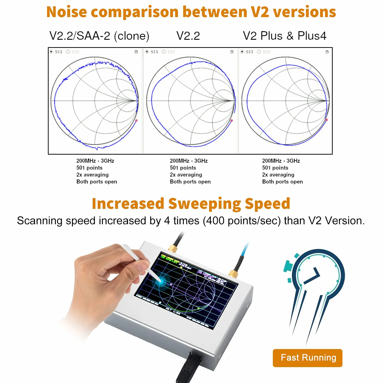 Actualizado NanoVNA V2 PLUS4 Analizador De Redes Vectoriales 50kHz-4GHz, AURSINC 4'' Antena Analista HF VHF UHF Medición De Los Parámetros S, Relación De Onda Estacionaria De Voltaje